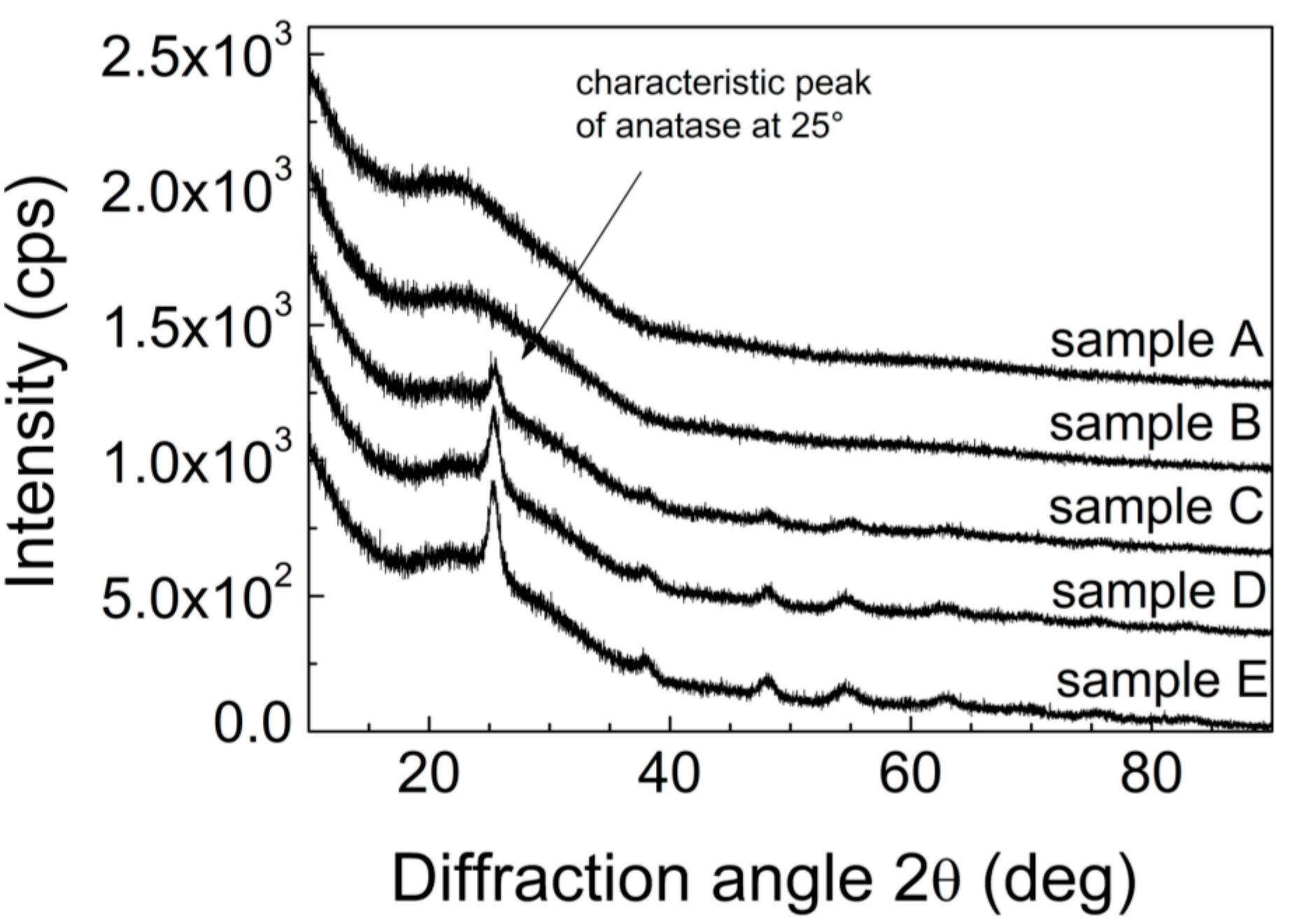 Molecules 20 14552 g005 550