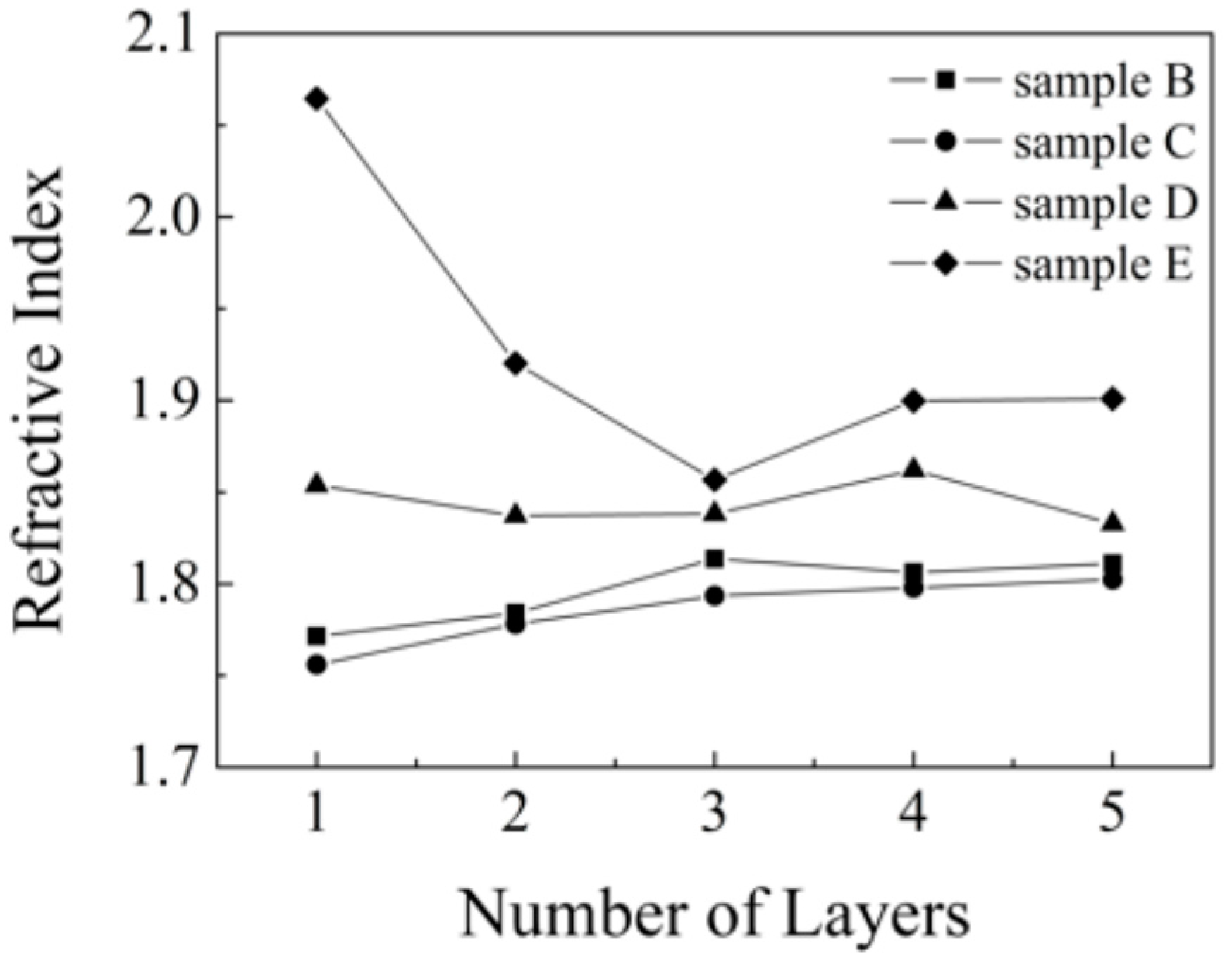 Molecules 20 14552 g007 550