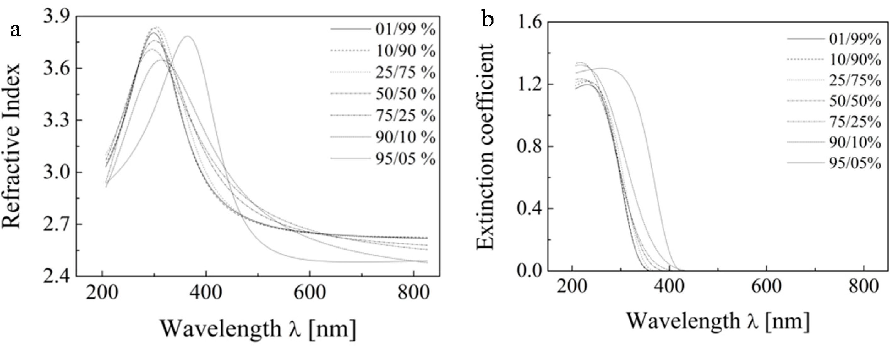 Molecules 20 14552 g010 550