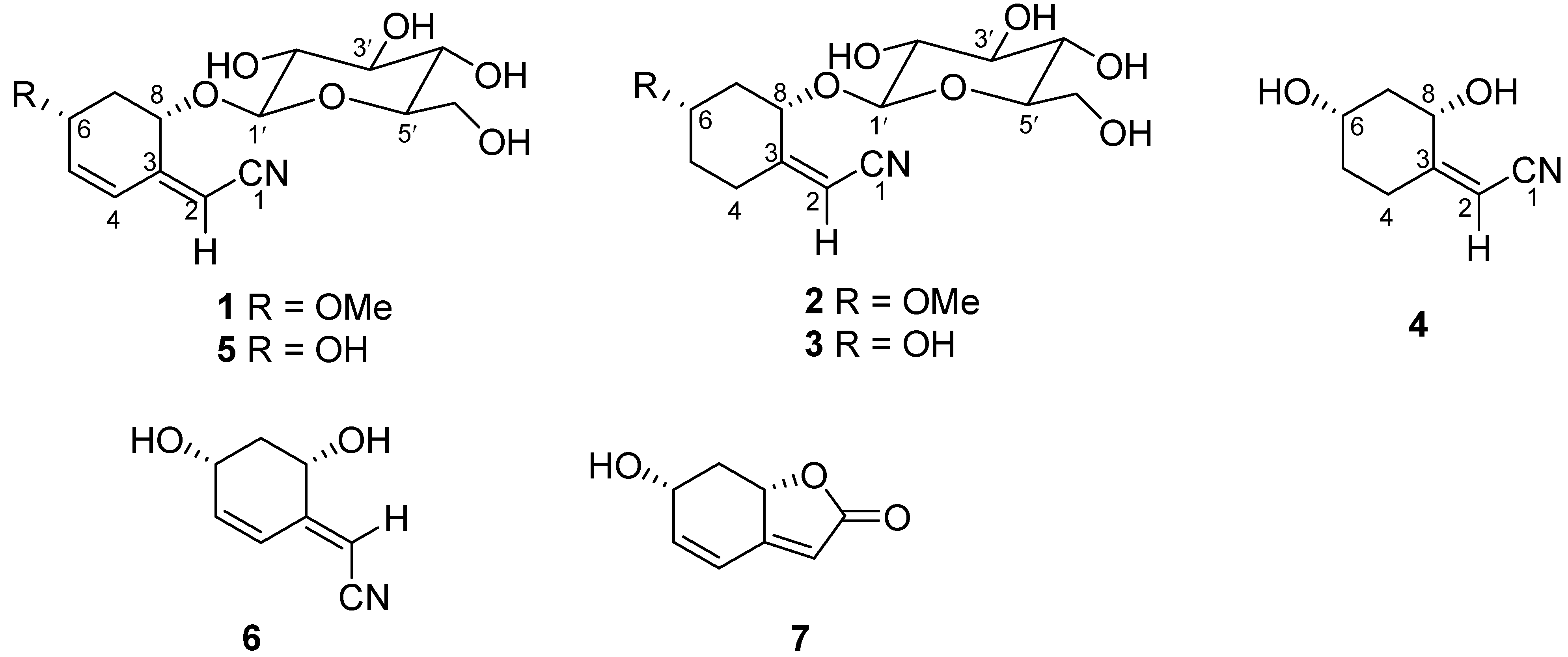 Molecules 20 14565 g001