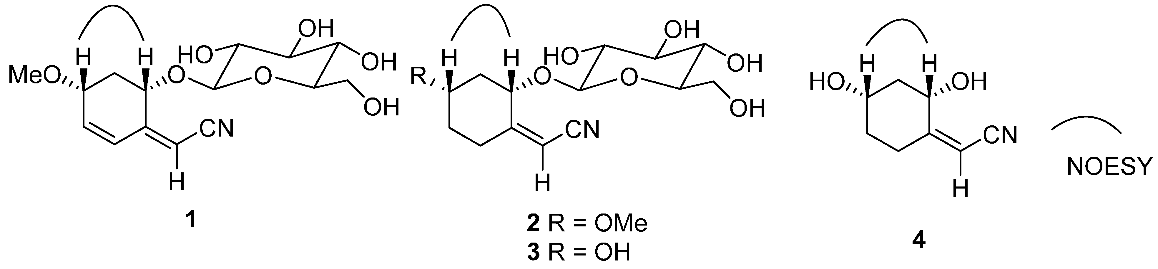 Molecules 20 14565 g003