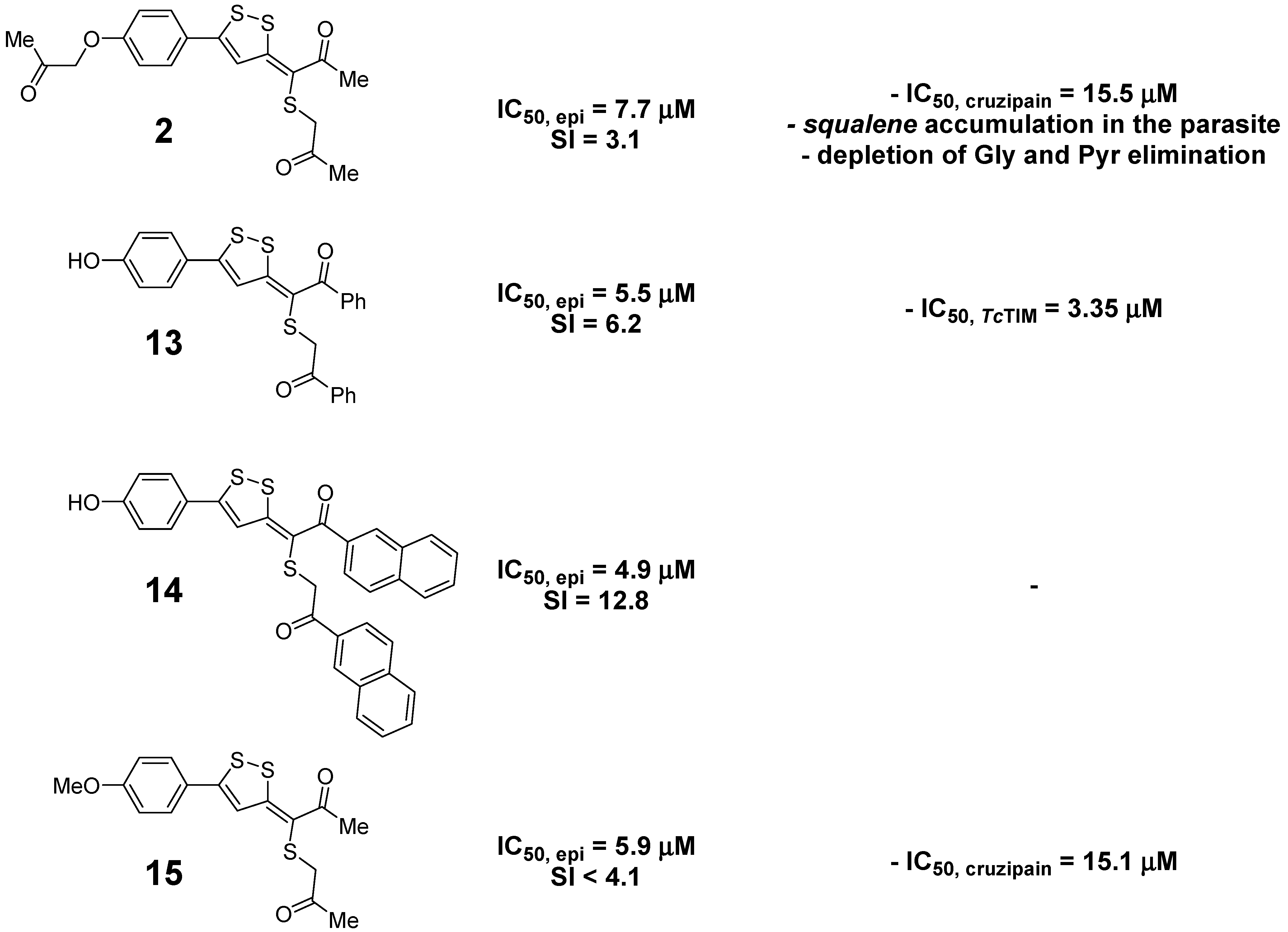 Molecules 20 14595 g005