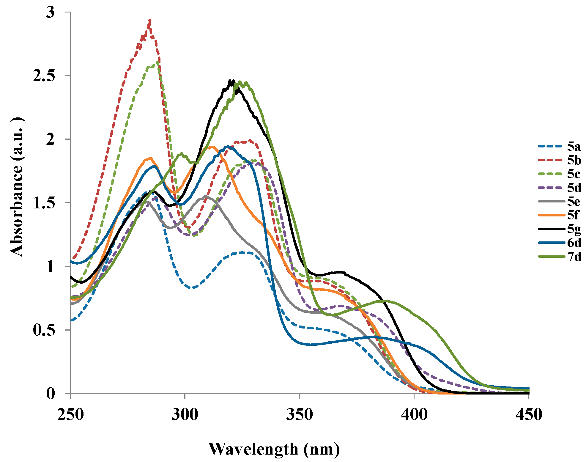 Molecules 20 14656 g001 550