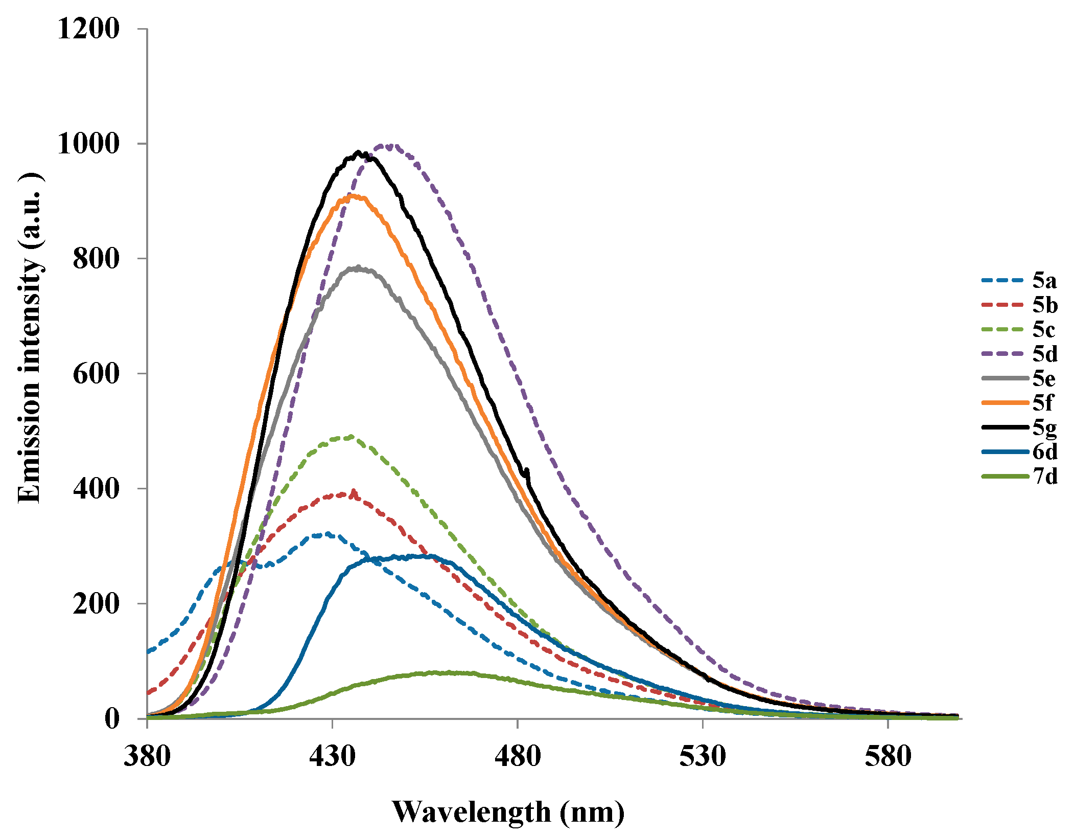 Molecules 20 14656 g002 550