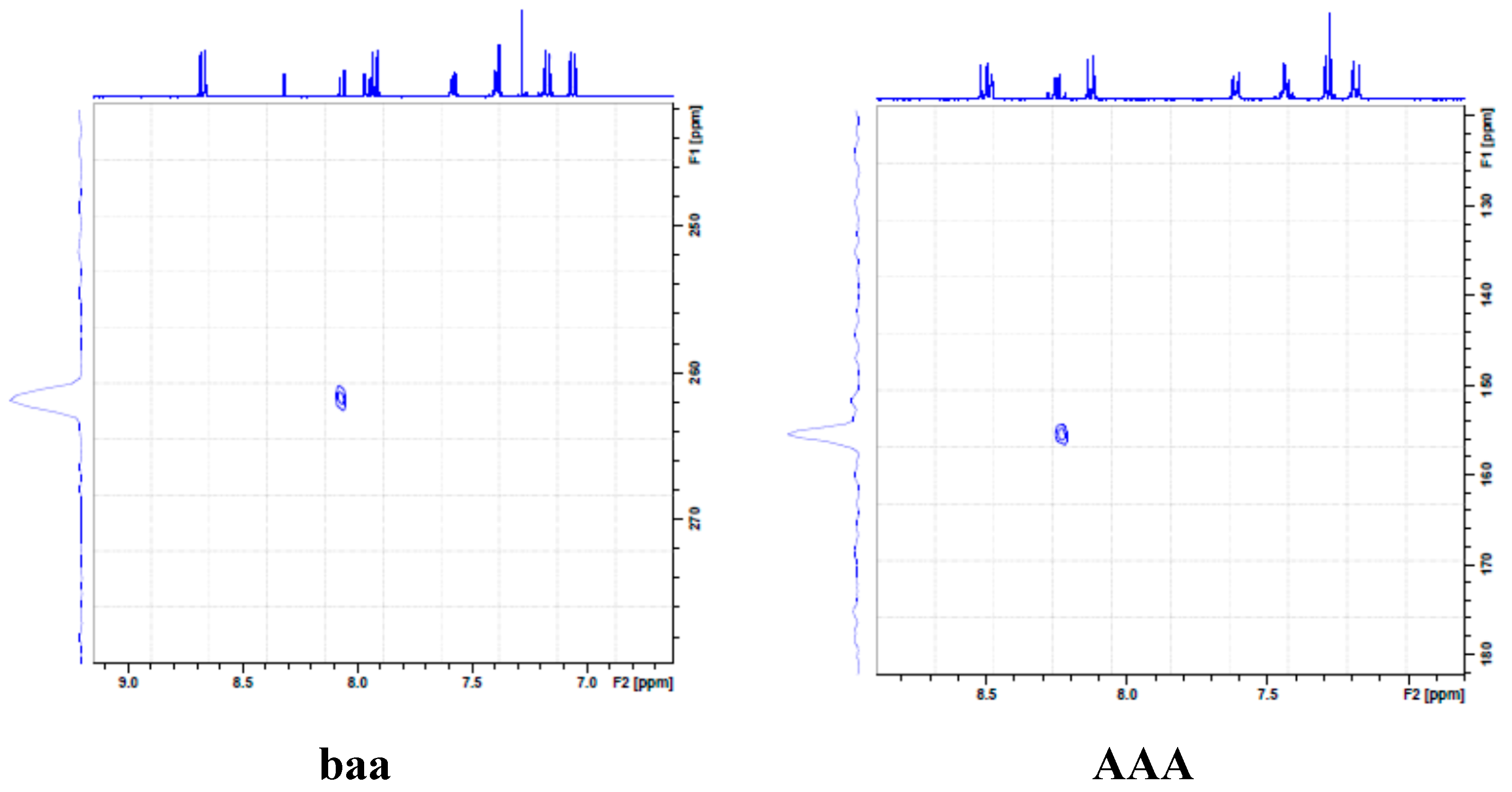 Molecules 20 14656 g003 550