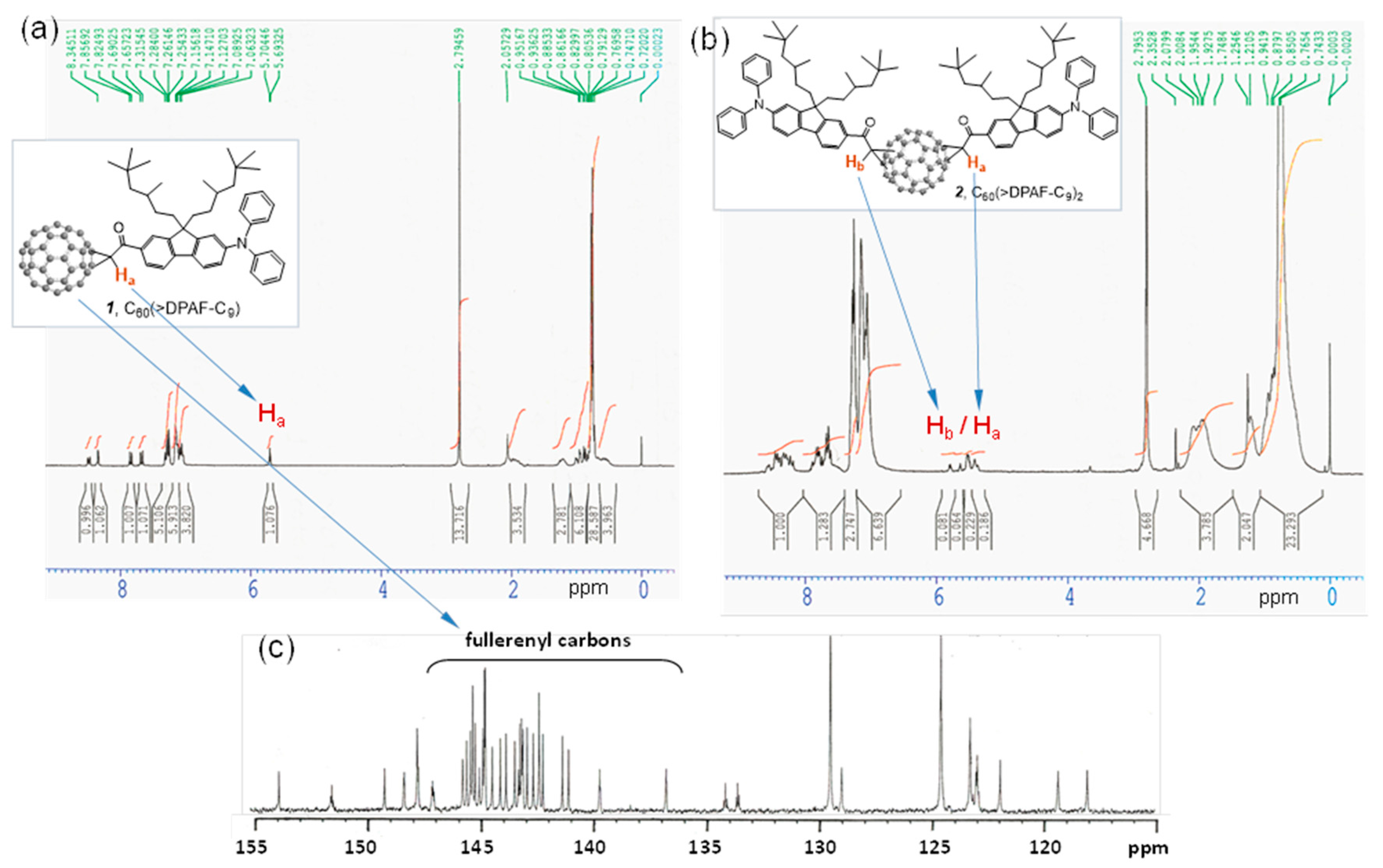 Molecules 20 14746 g002 550