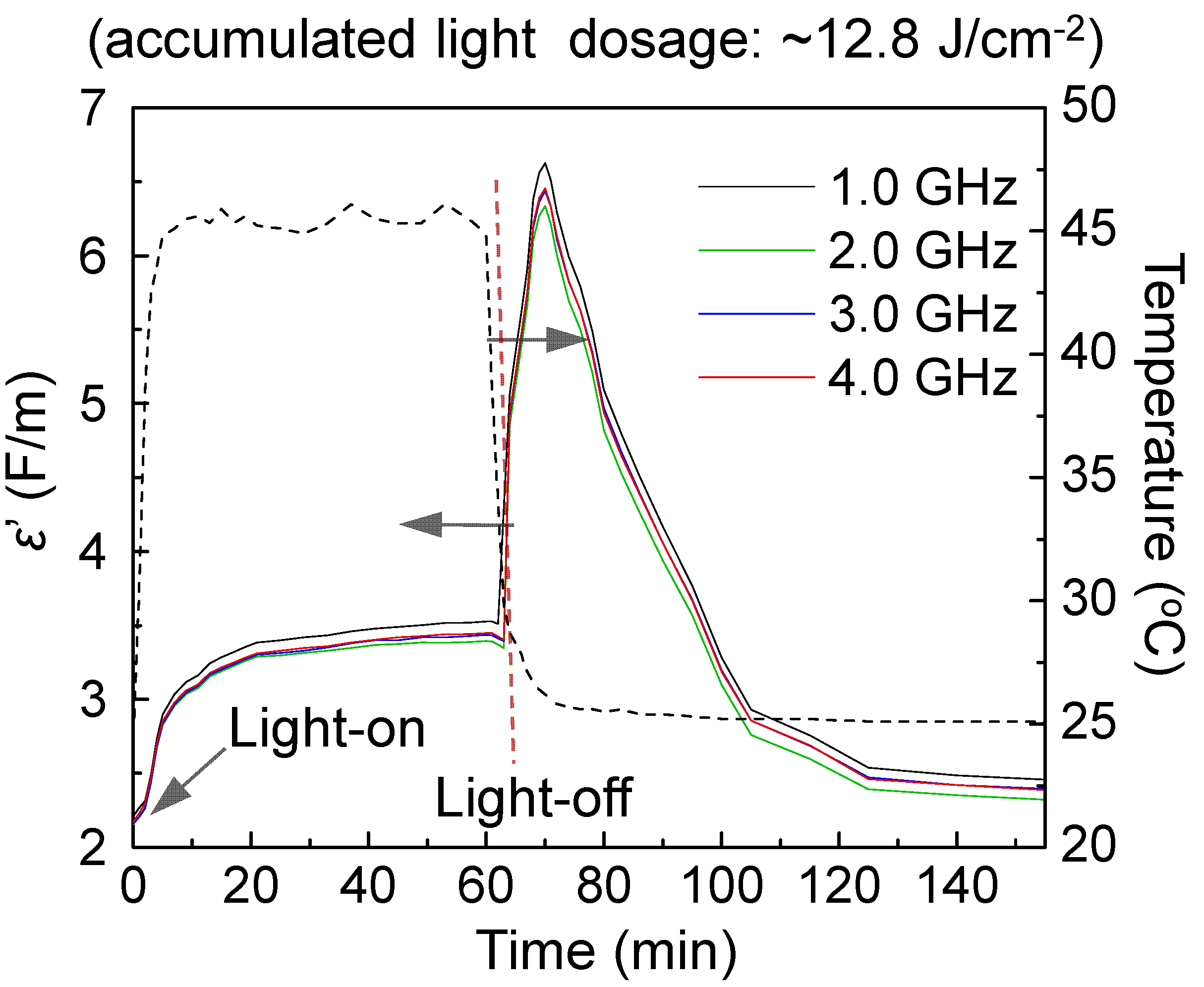 Molecules 20 14746 g006 550