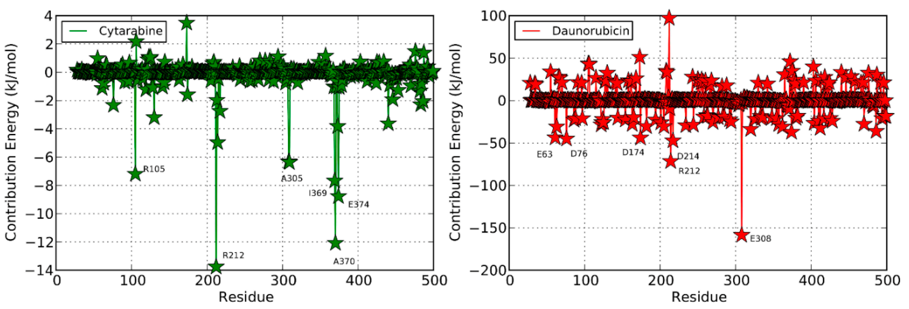 Molecules 20 14915 g006a 550