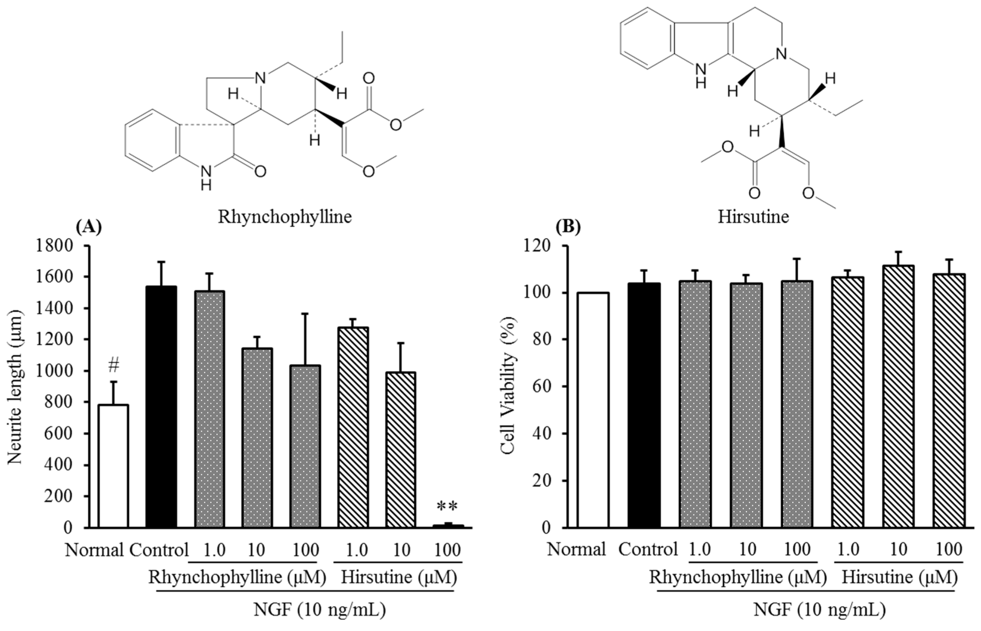 Molecules 20 14959 g004