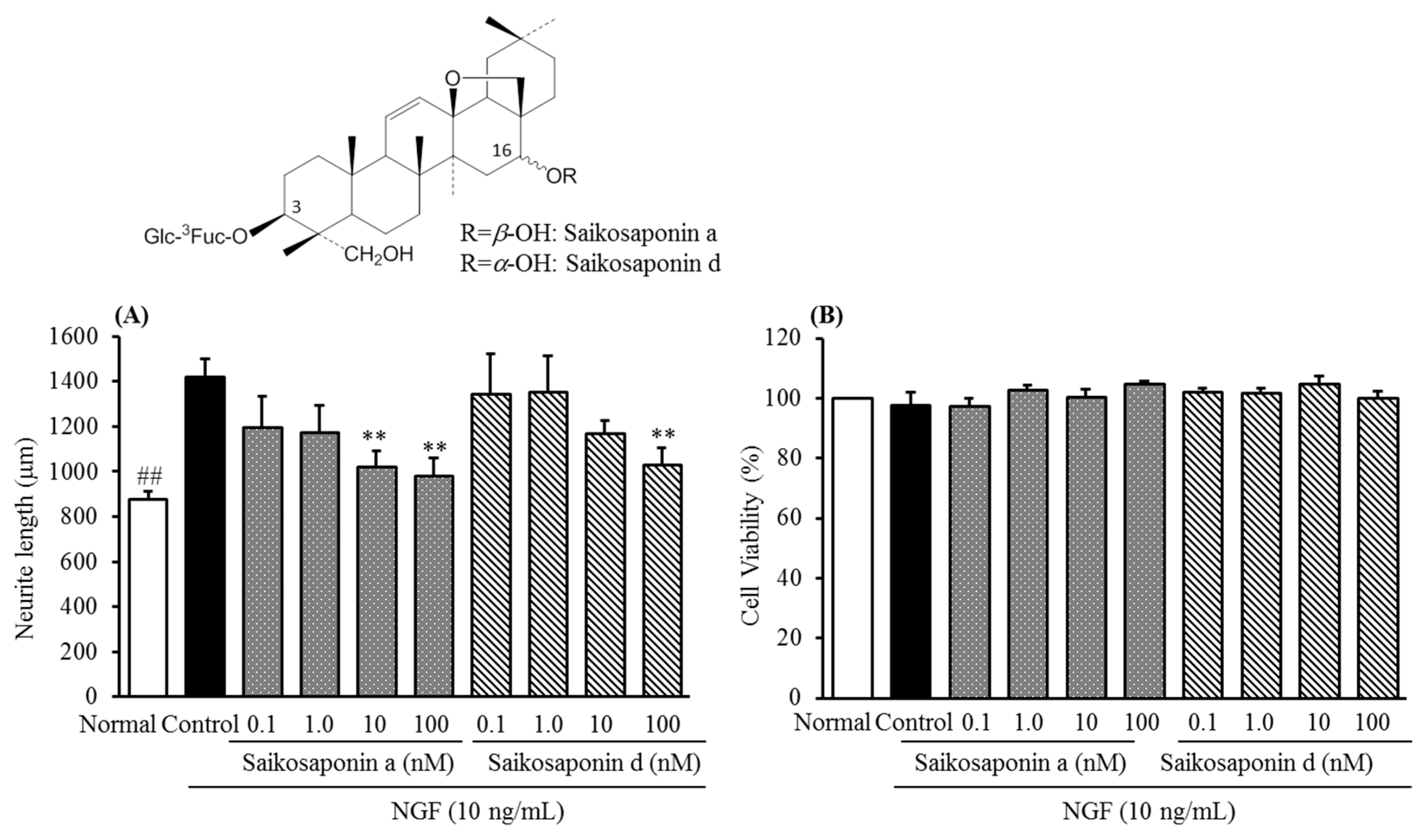 Molecules 20 14959 g005