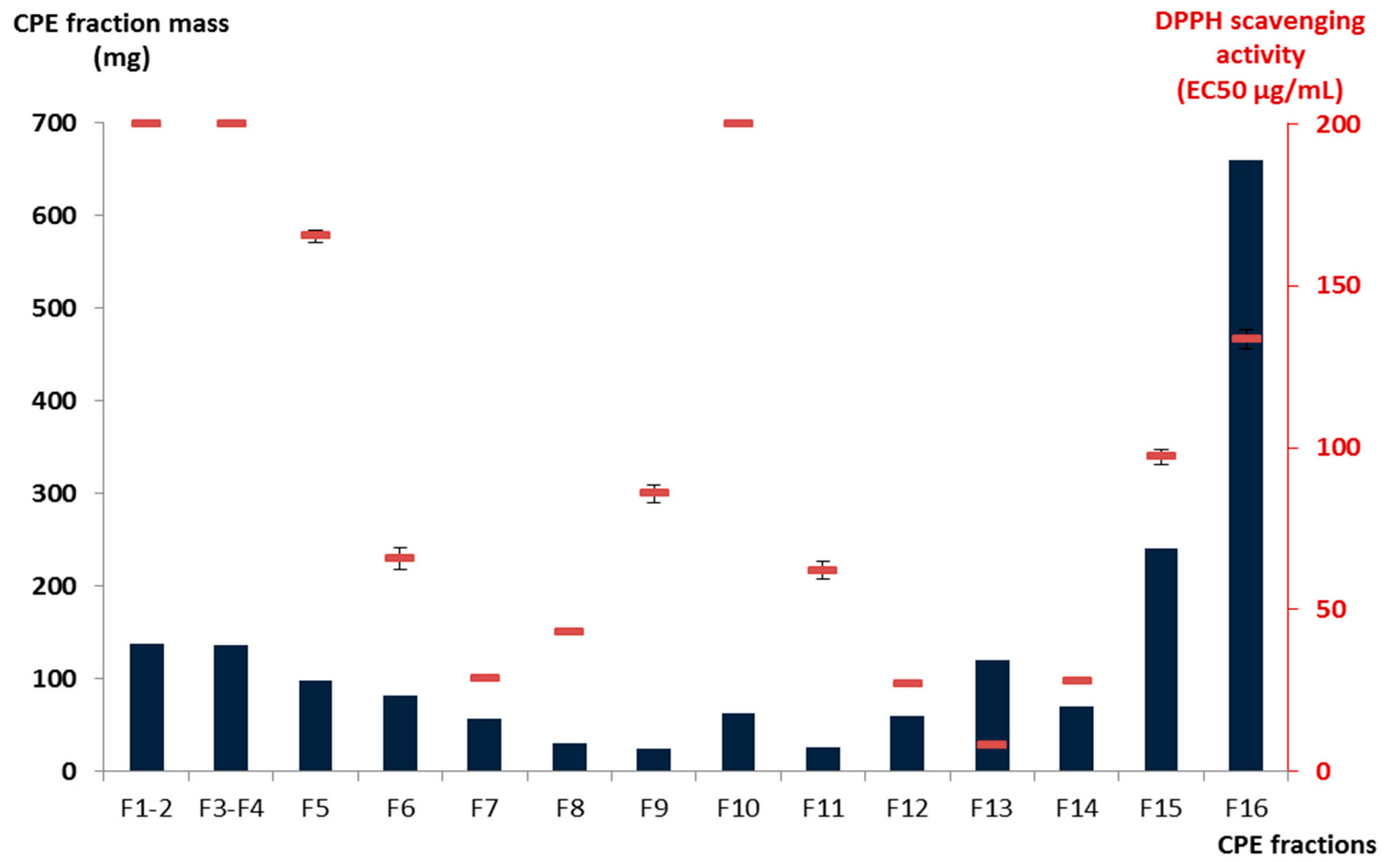 Molecules 20 14970 g001 550