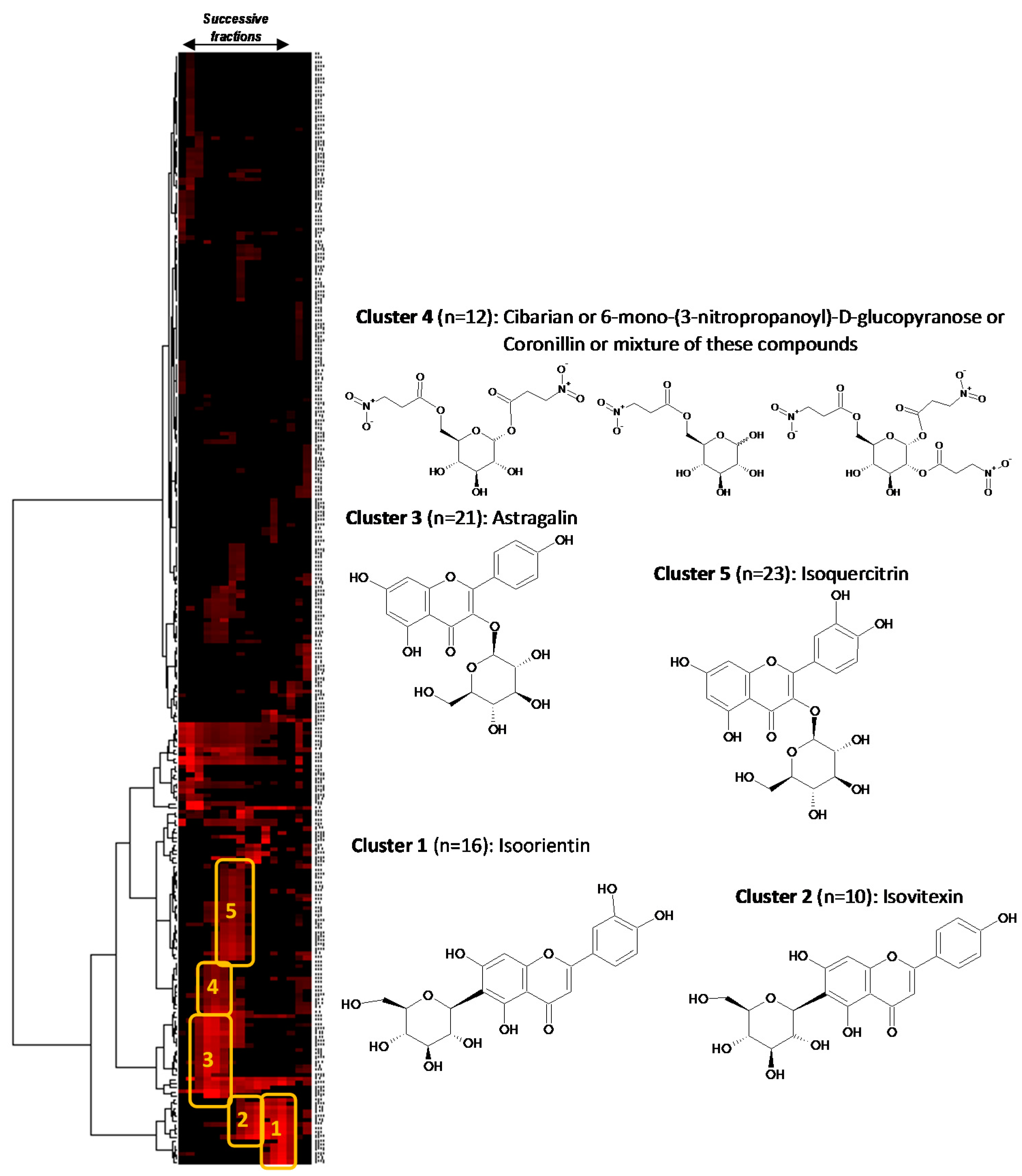Molecules 20 14970 g002 550