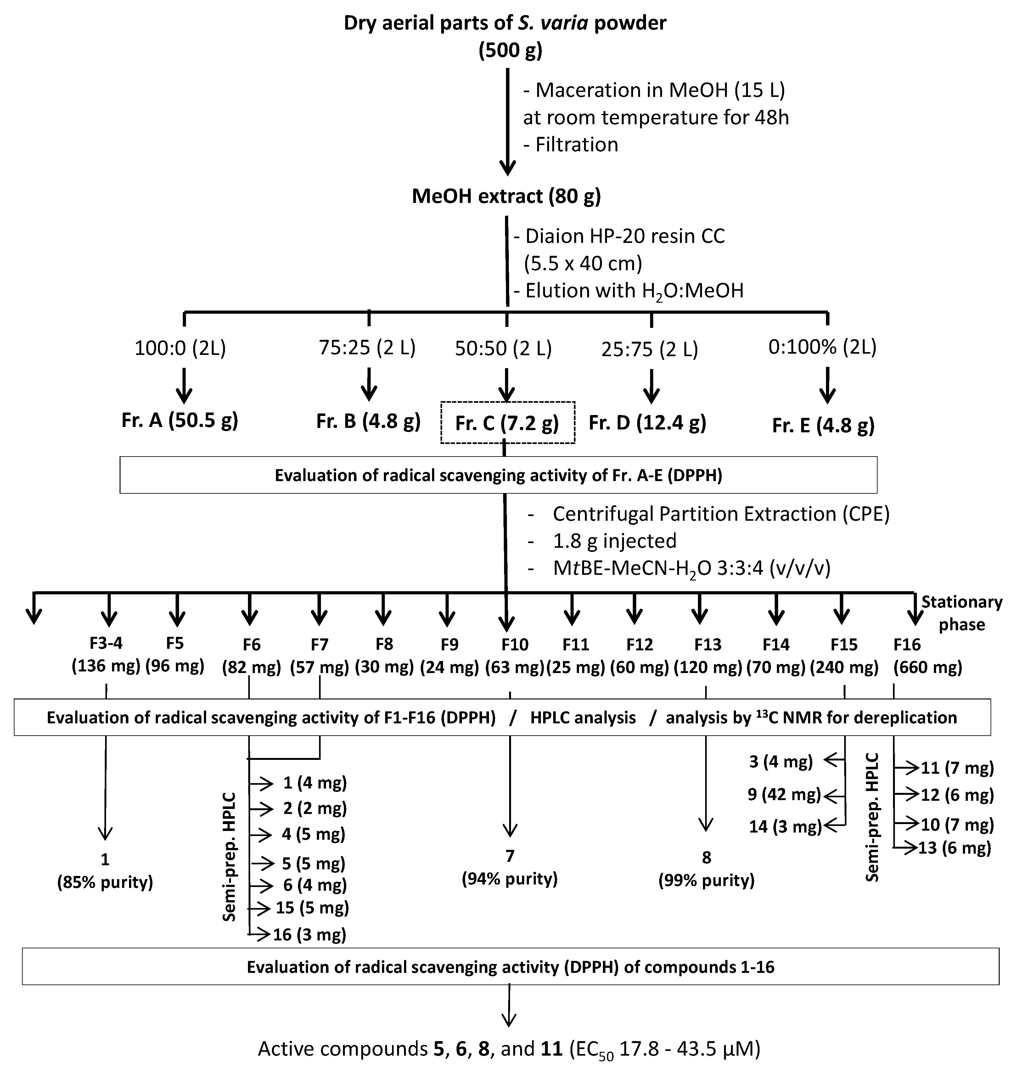 Molecules 20 14970 g004 550