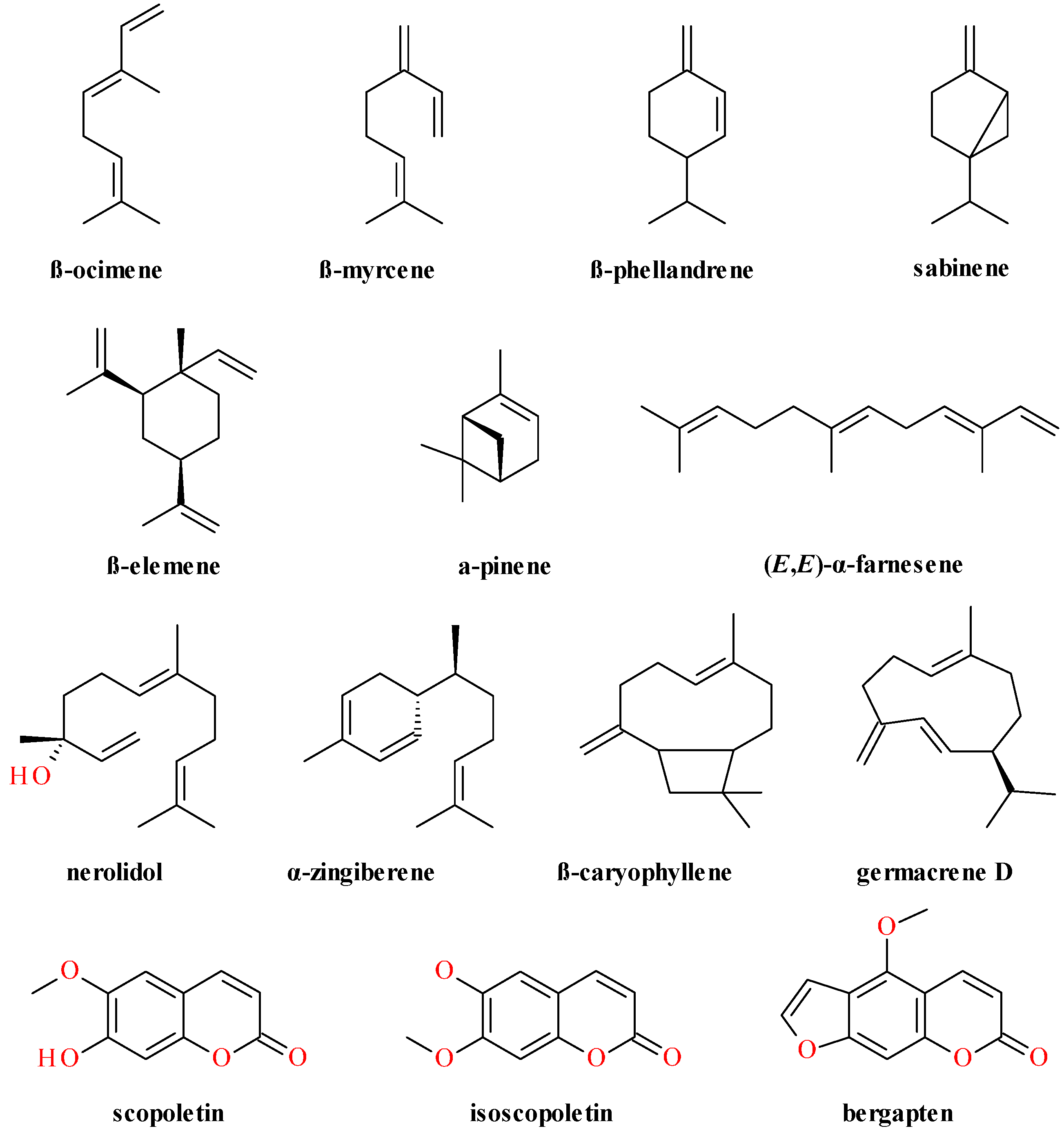 Molecules 20 15003 g001