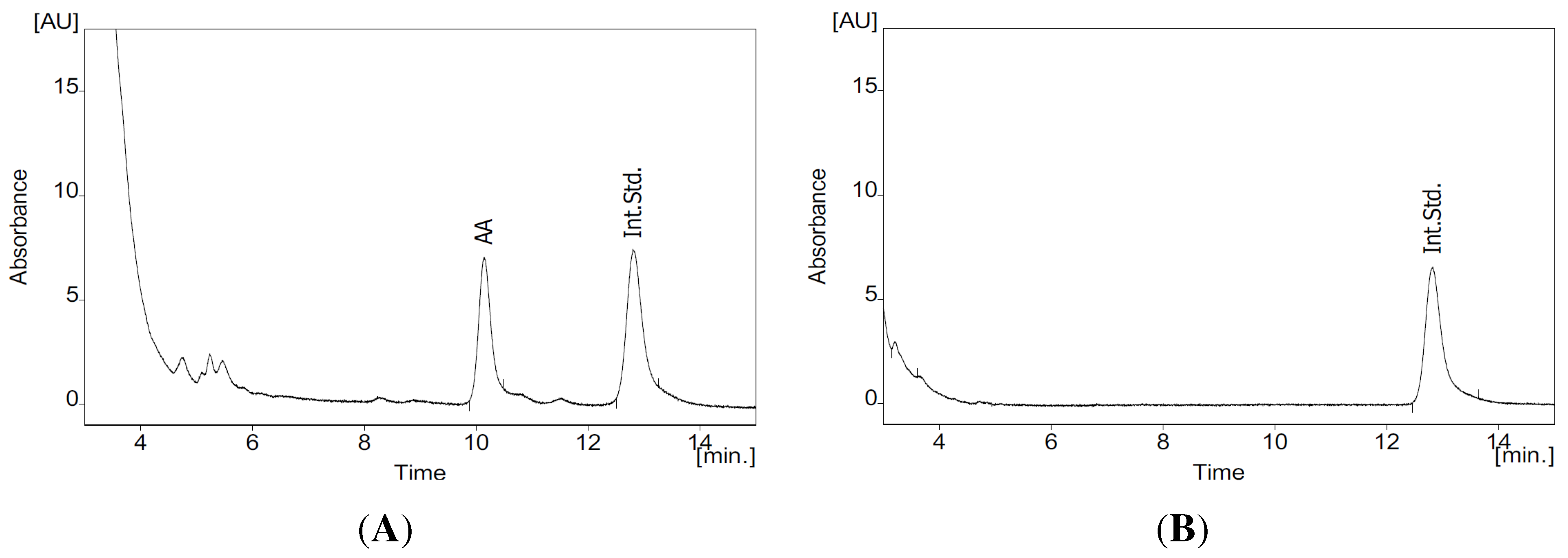 Molecules 20 15033 g001