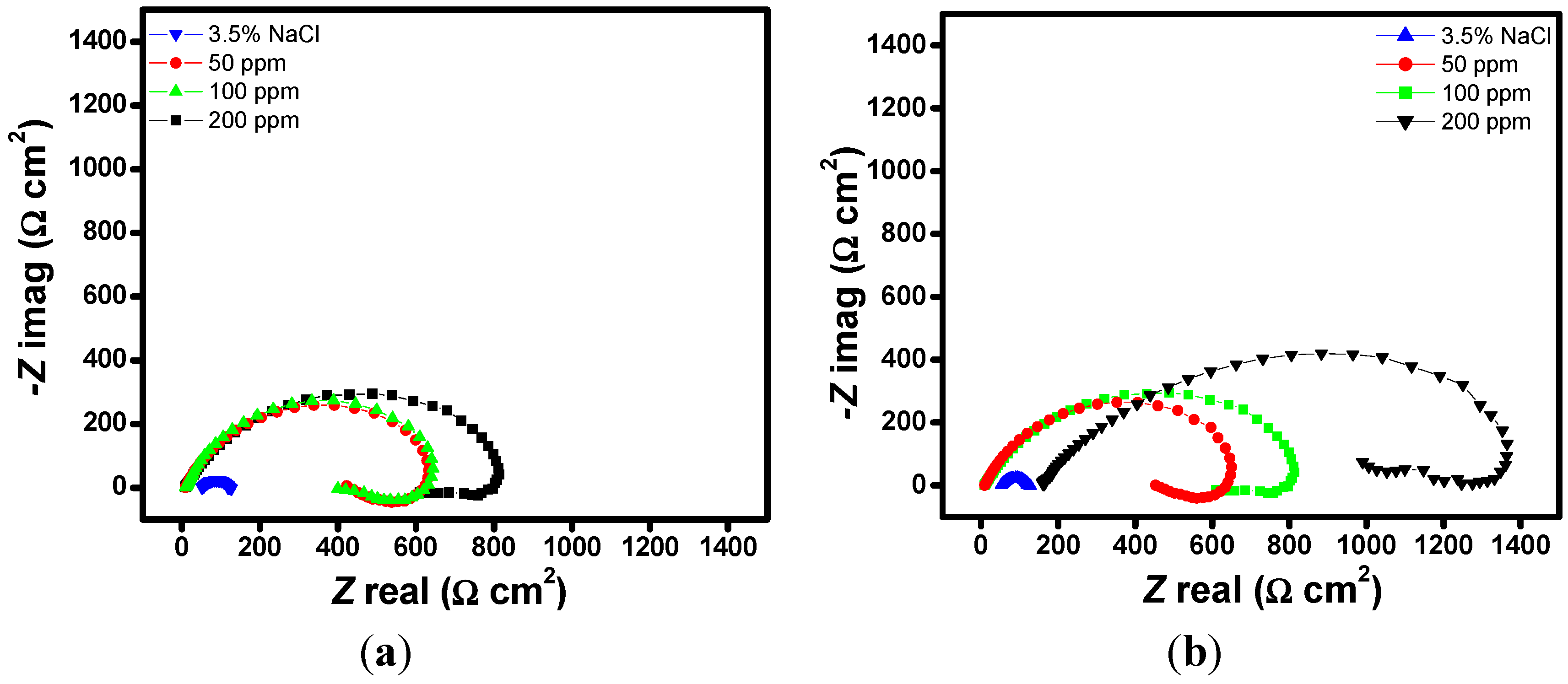 Molecules 20 15122 g002a