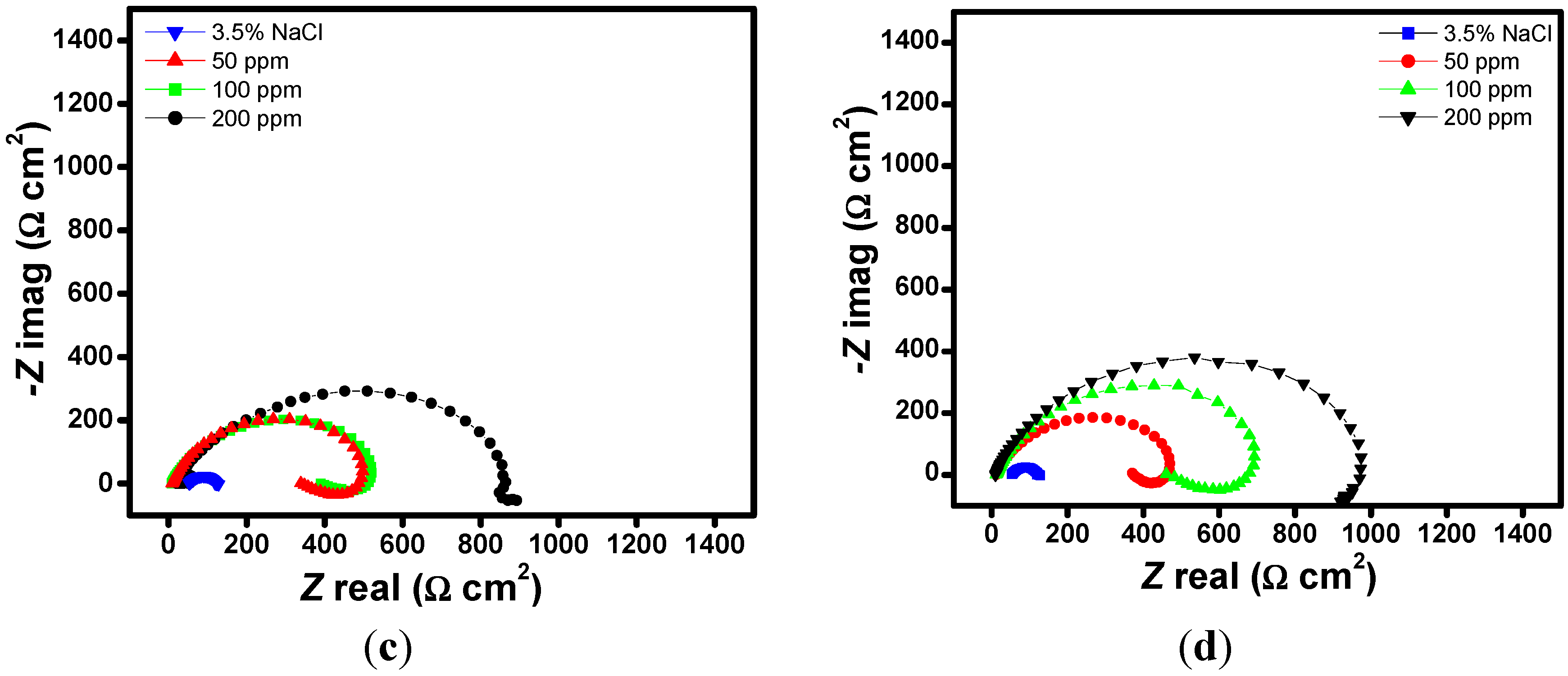 Molecules 20 15122 g002b