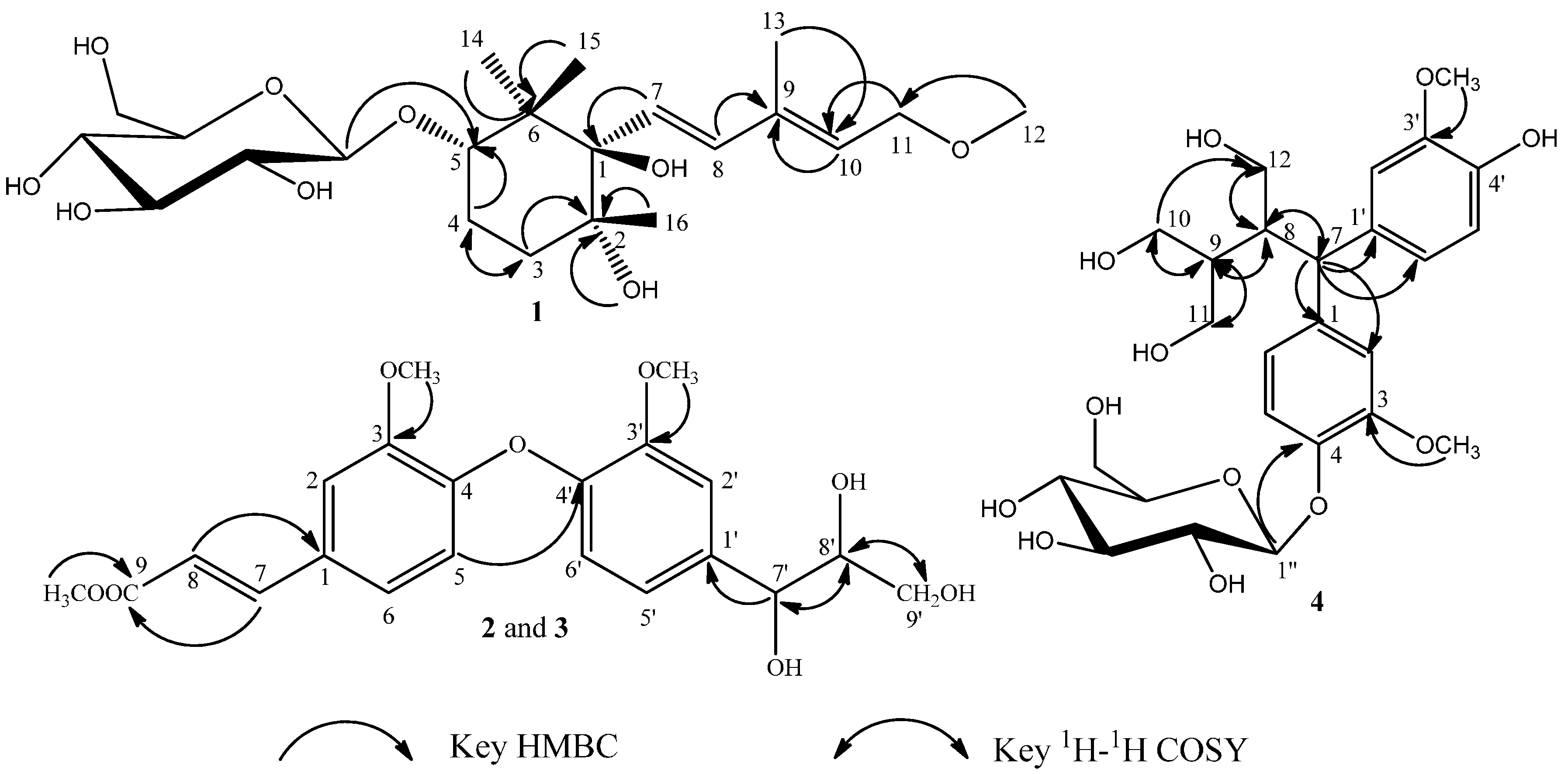 Molecules 20 15192 g002 550