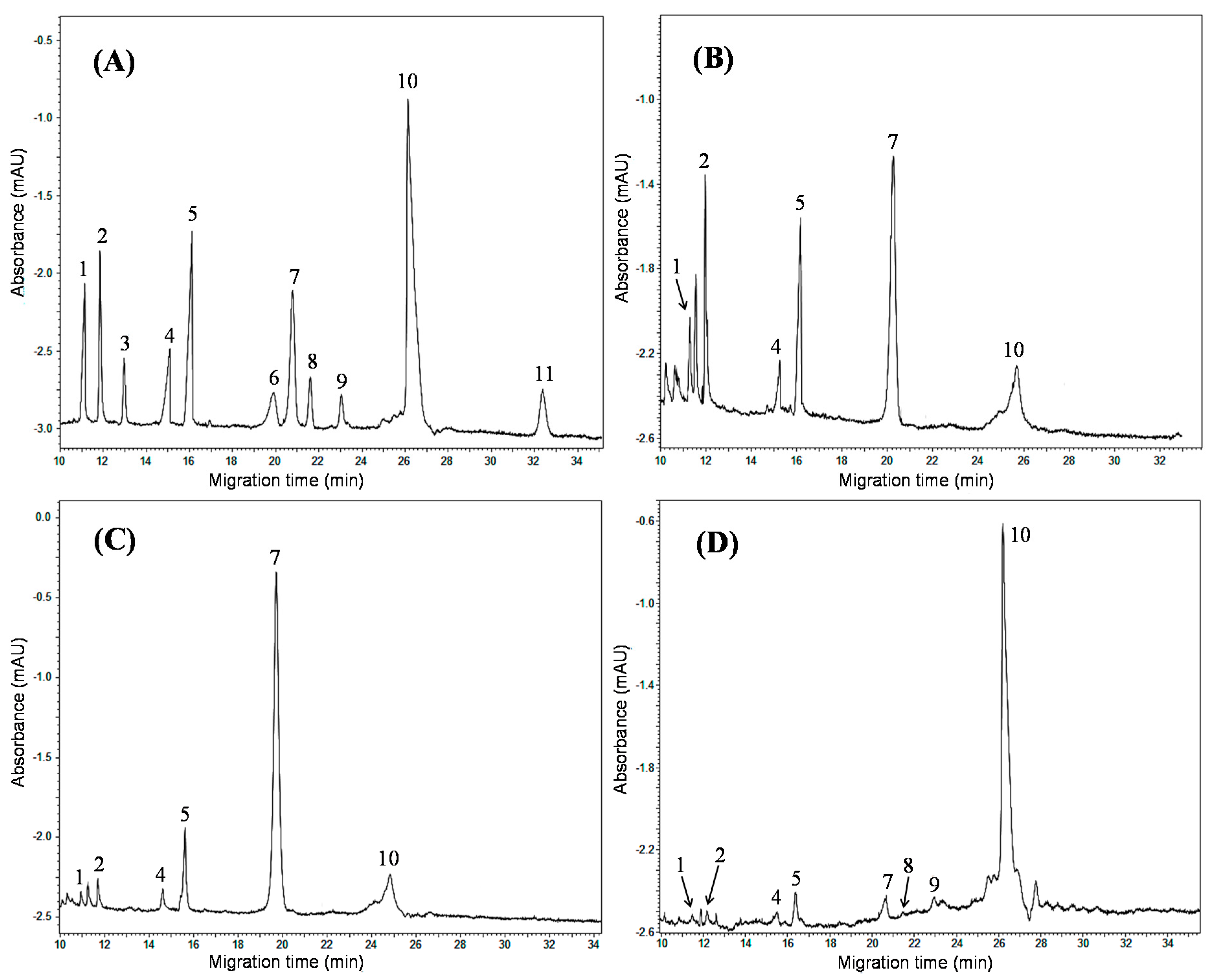 Molecules 20 15304 g004 550