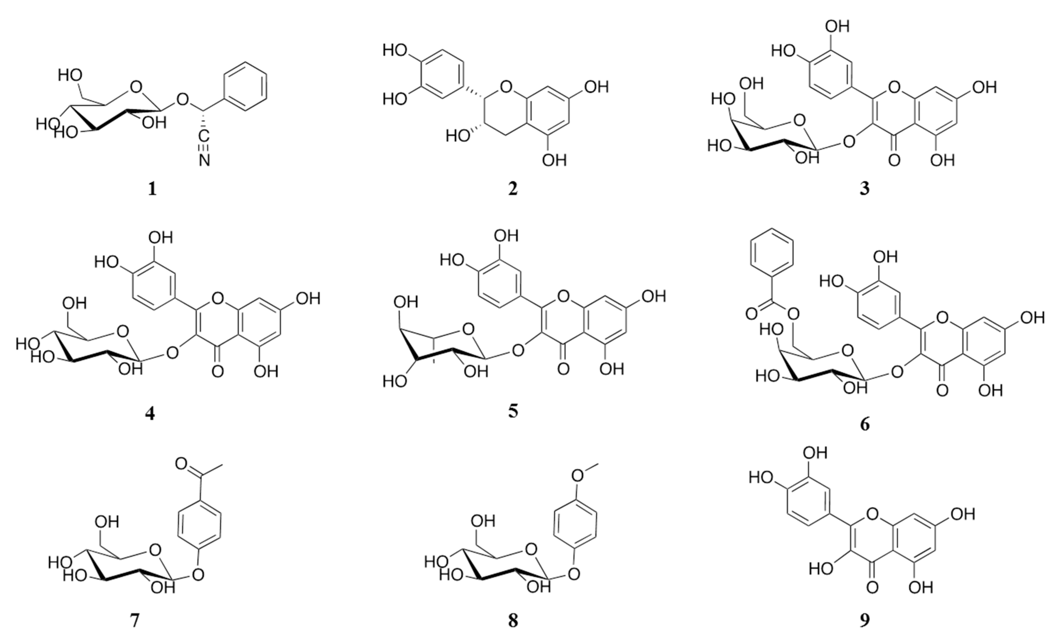 Molecules 20 15330 g001