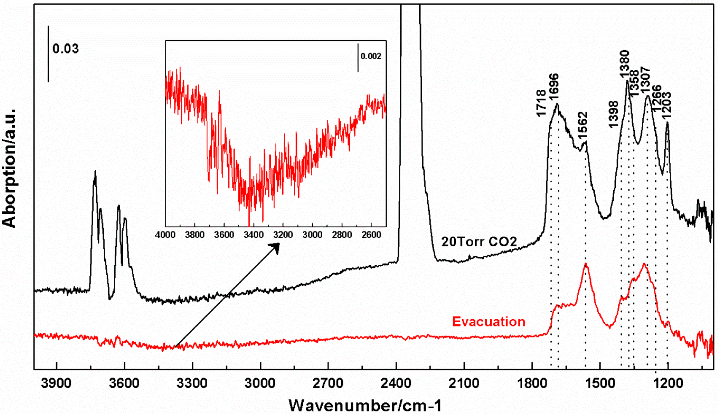 Molecules 20 15469 g008