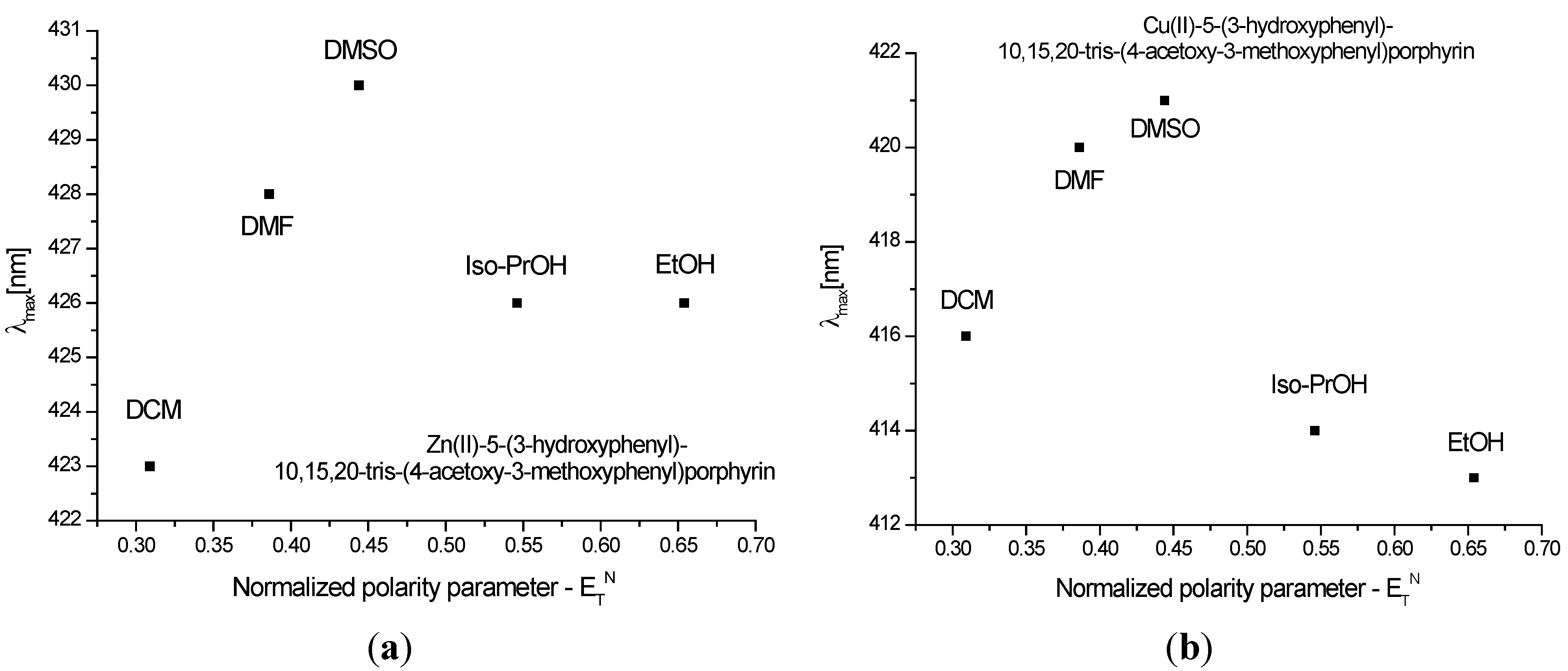 Molecules 20 15488 g003