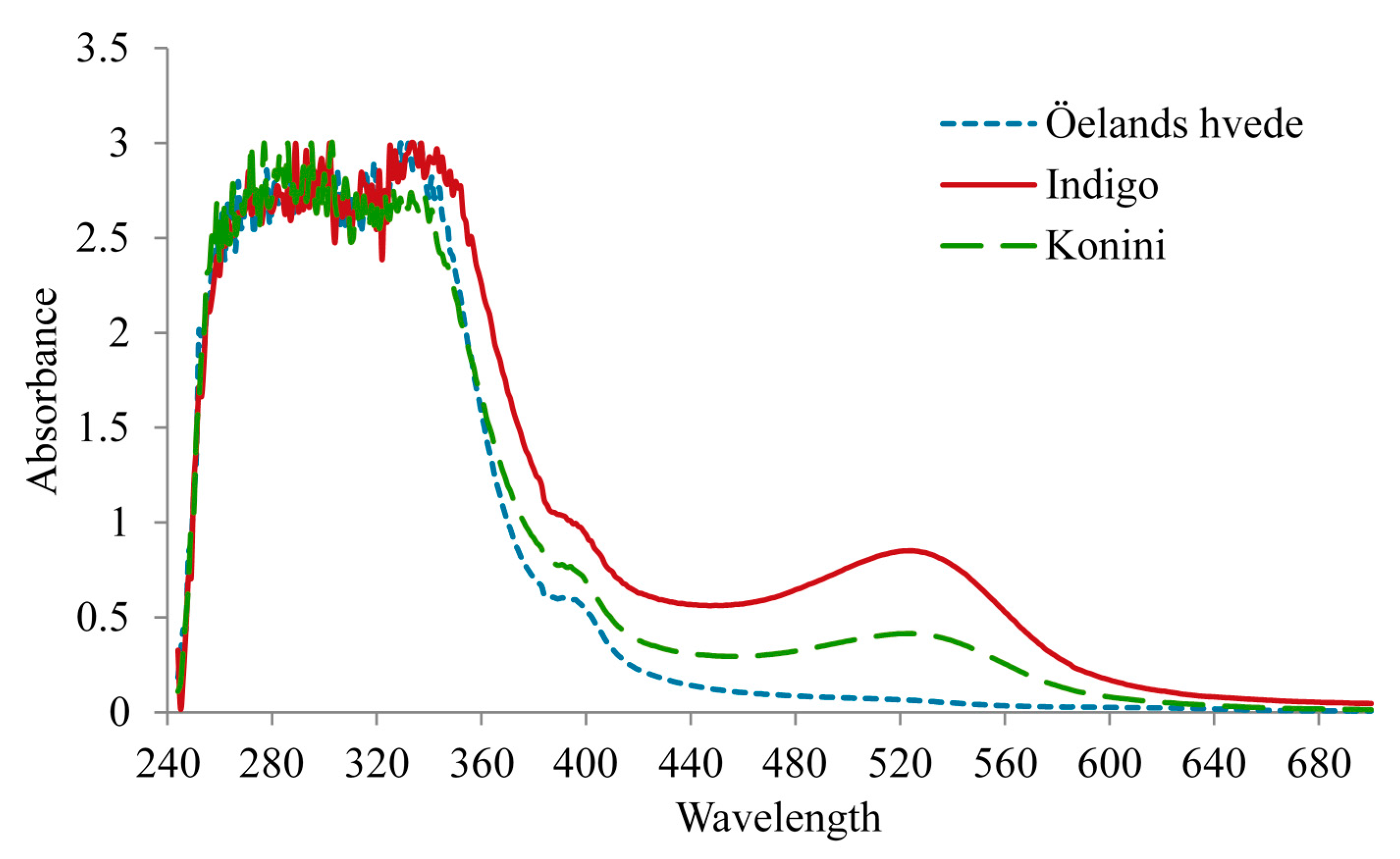 Molecules 20 15525 g004