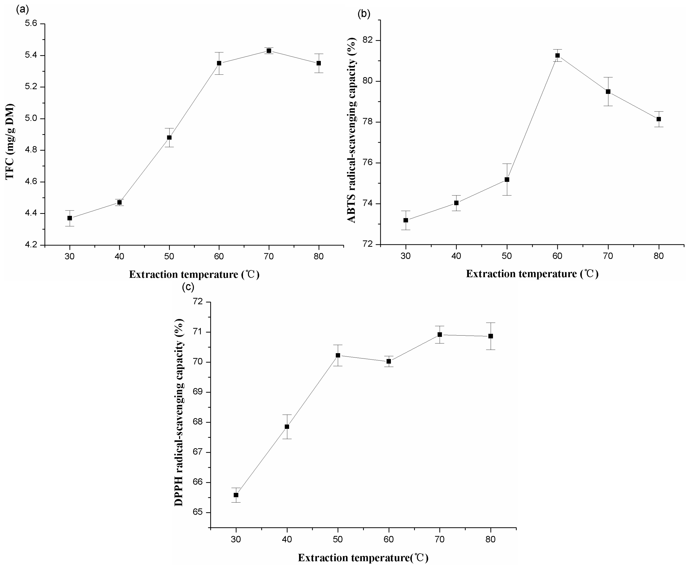 Molecules 20 15550 g002 550