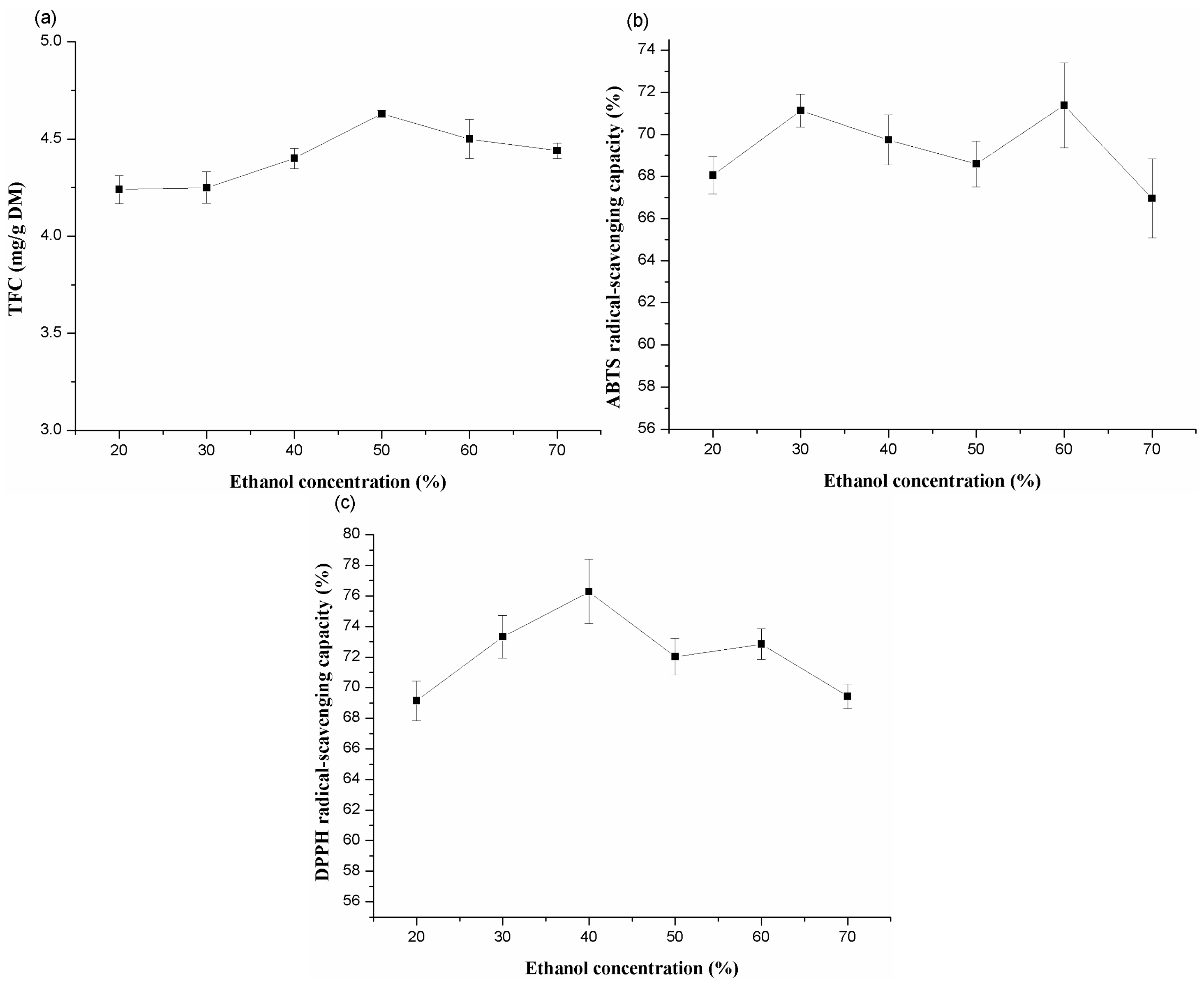 Molecules 20 15550 g004 550