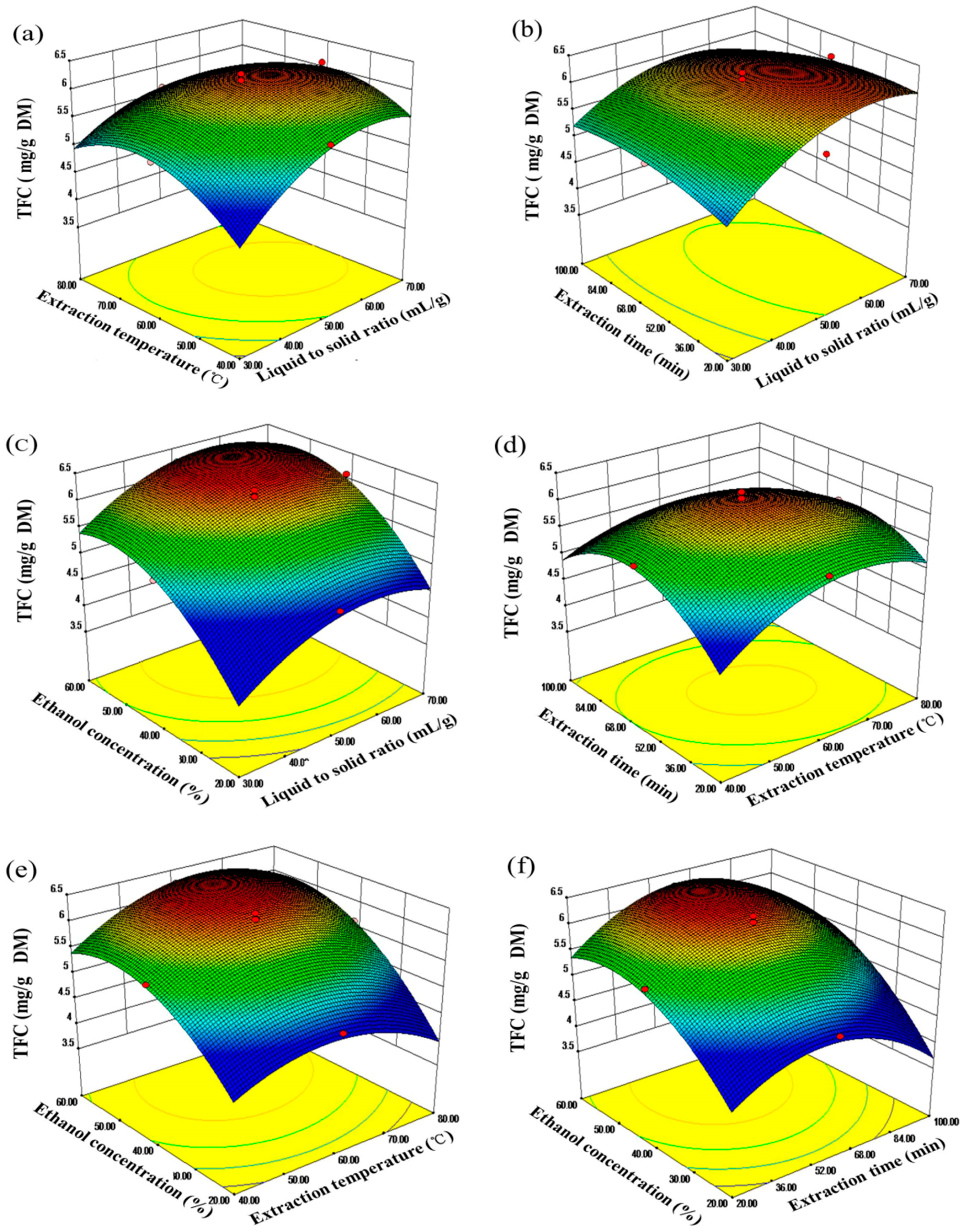 Molecules 20 15550 g005 550