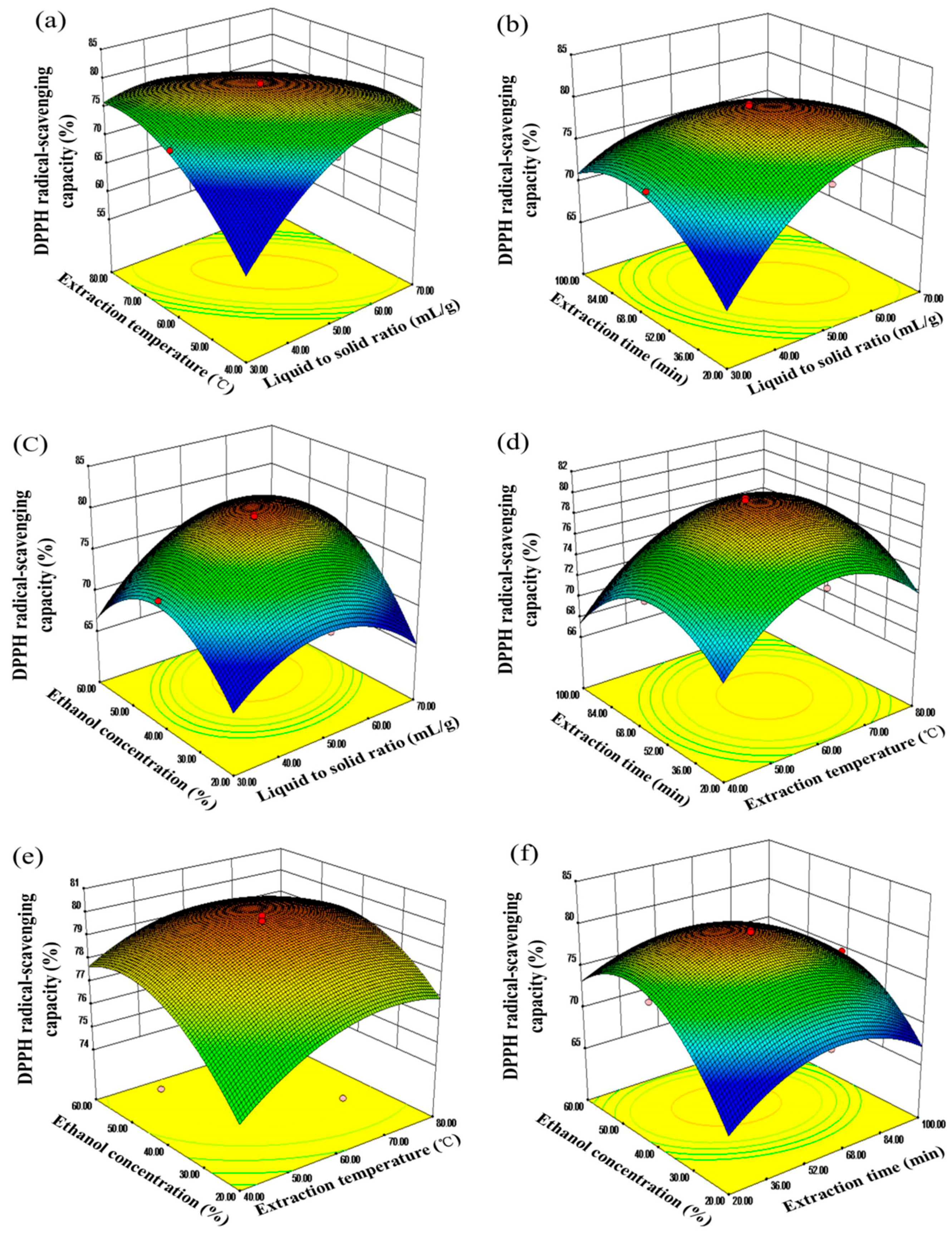 Molecules 20 15550 g007 550