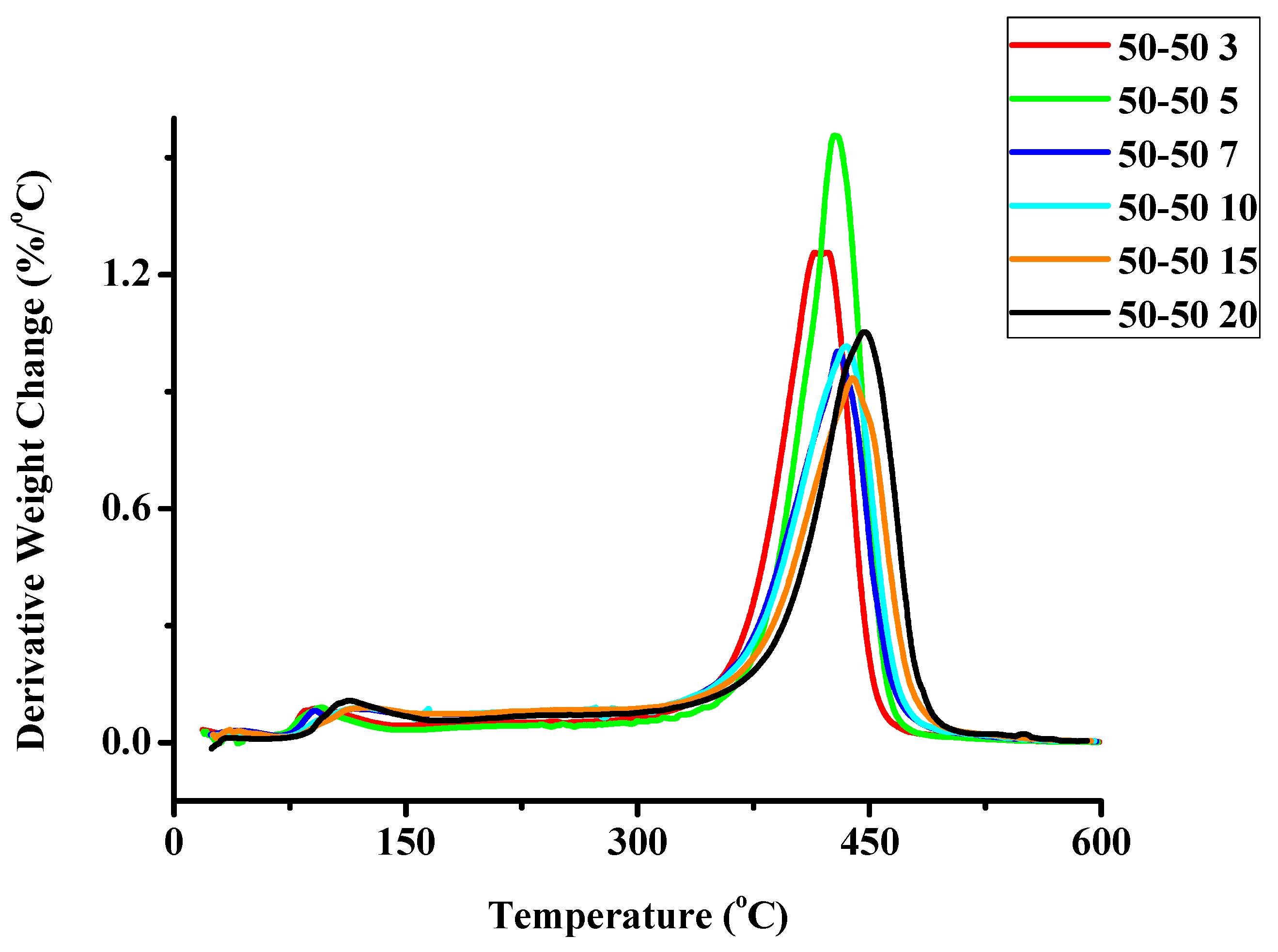 Molecules 20 15597 g002 550