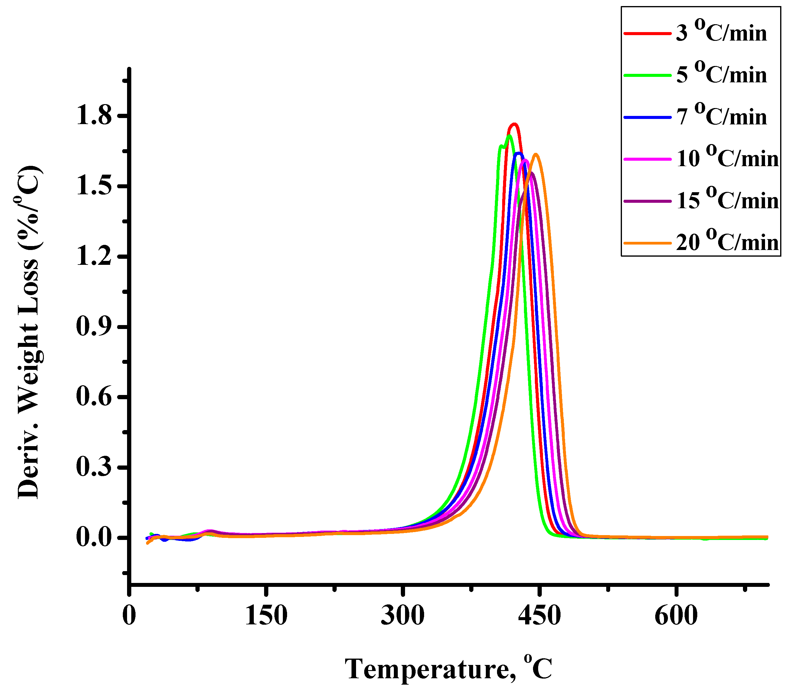 Molecules 20 15597 g005 550