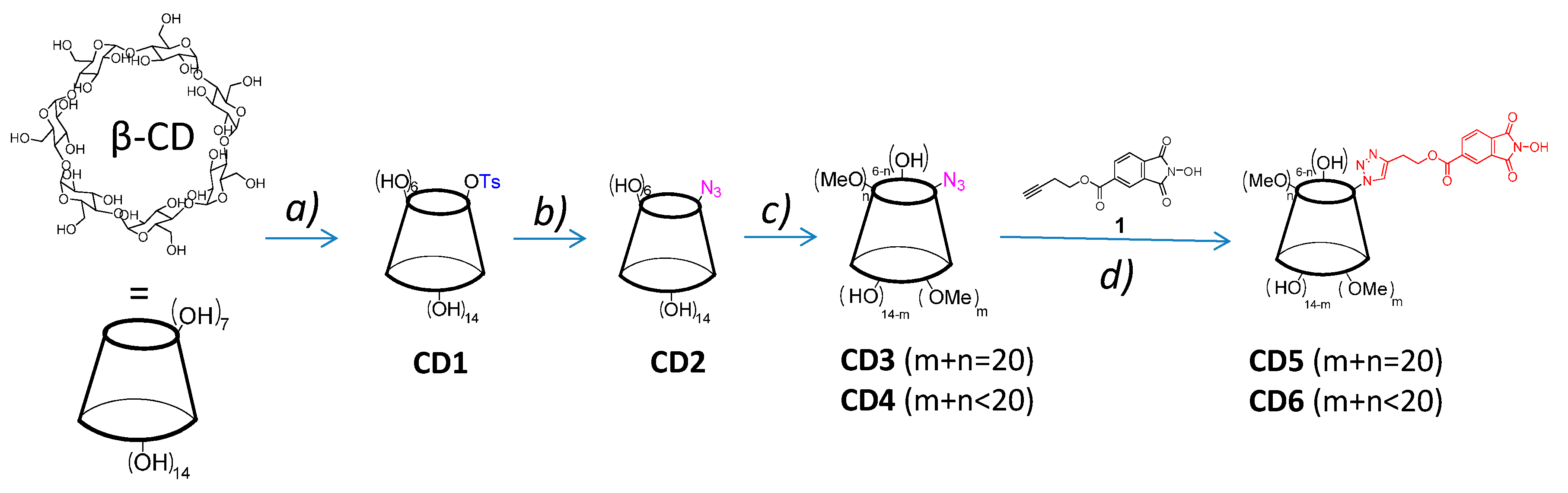 Molecules 20 15881 g004