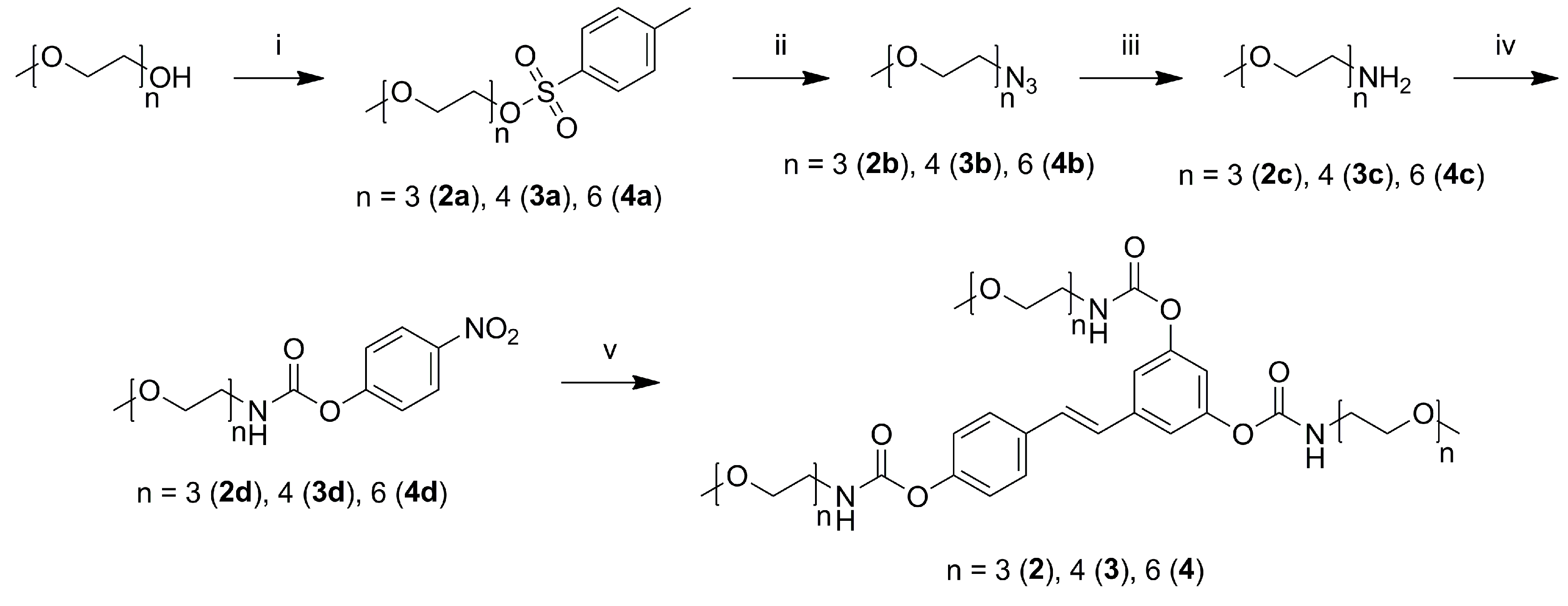 Molecules 20 16085 g005 550