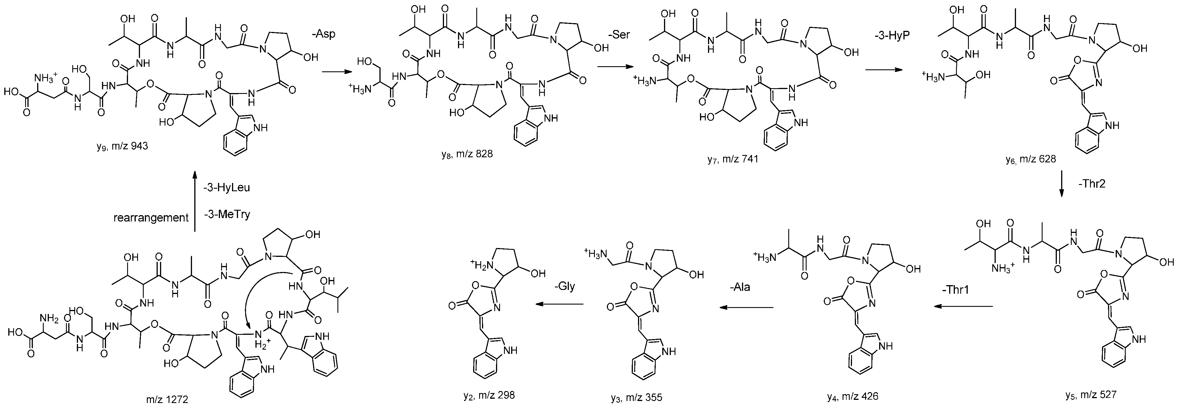 Molecules 20 16278 g002 550