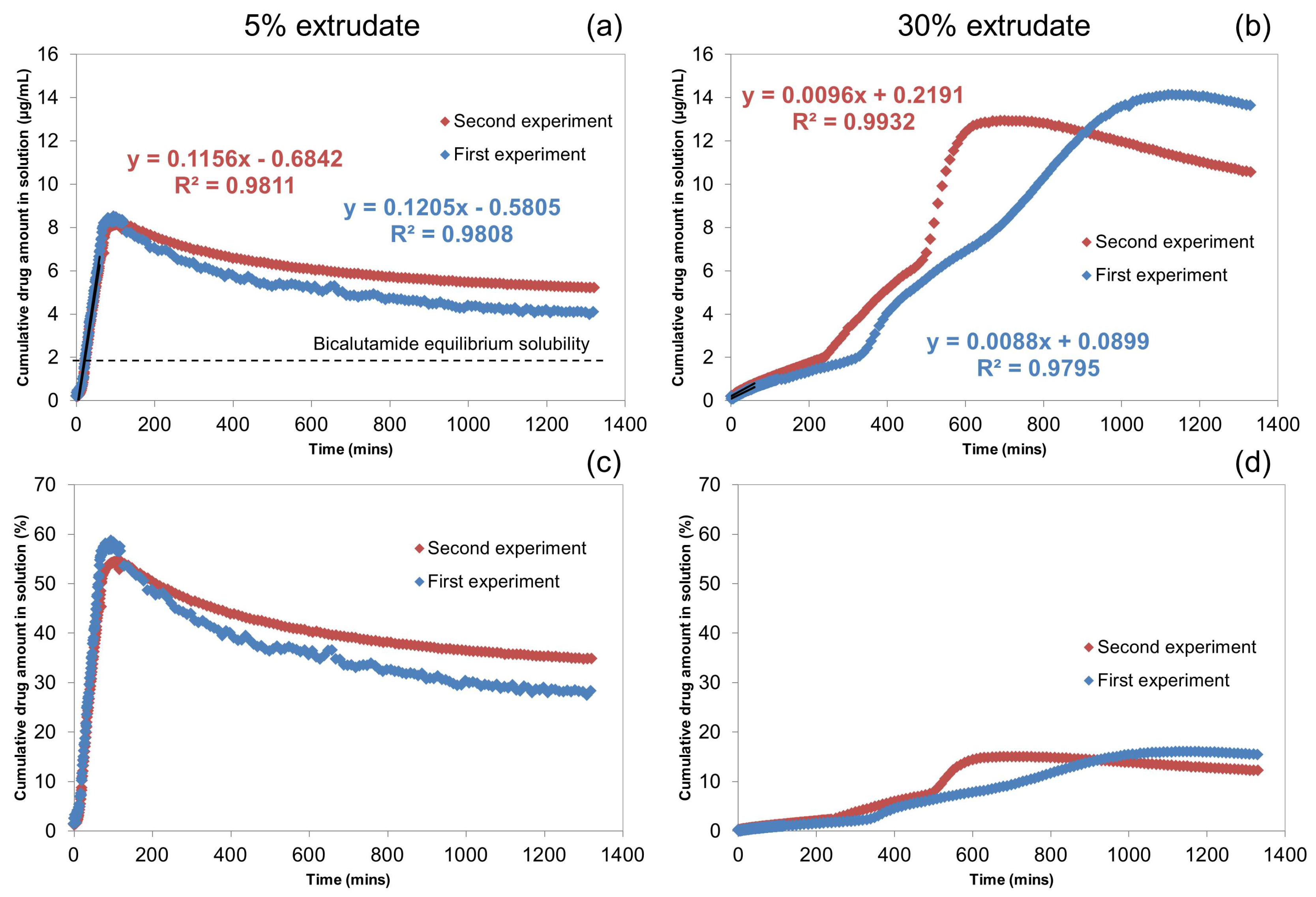 Molecules 20 16404 g002