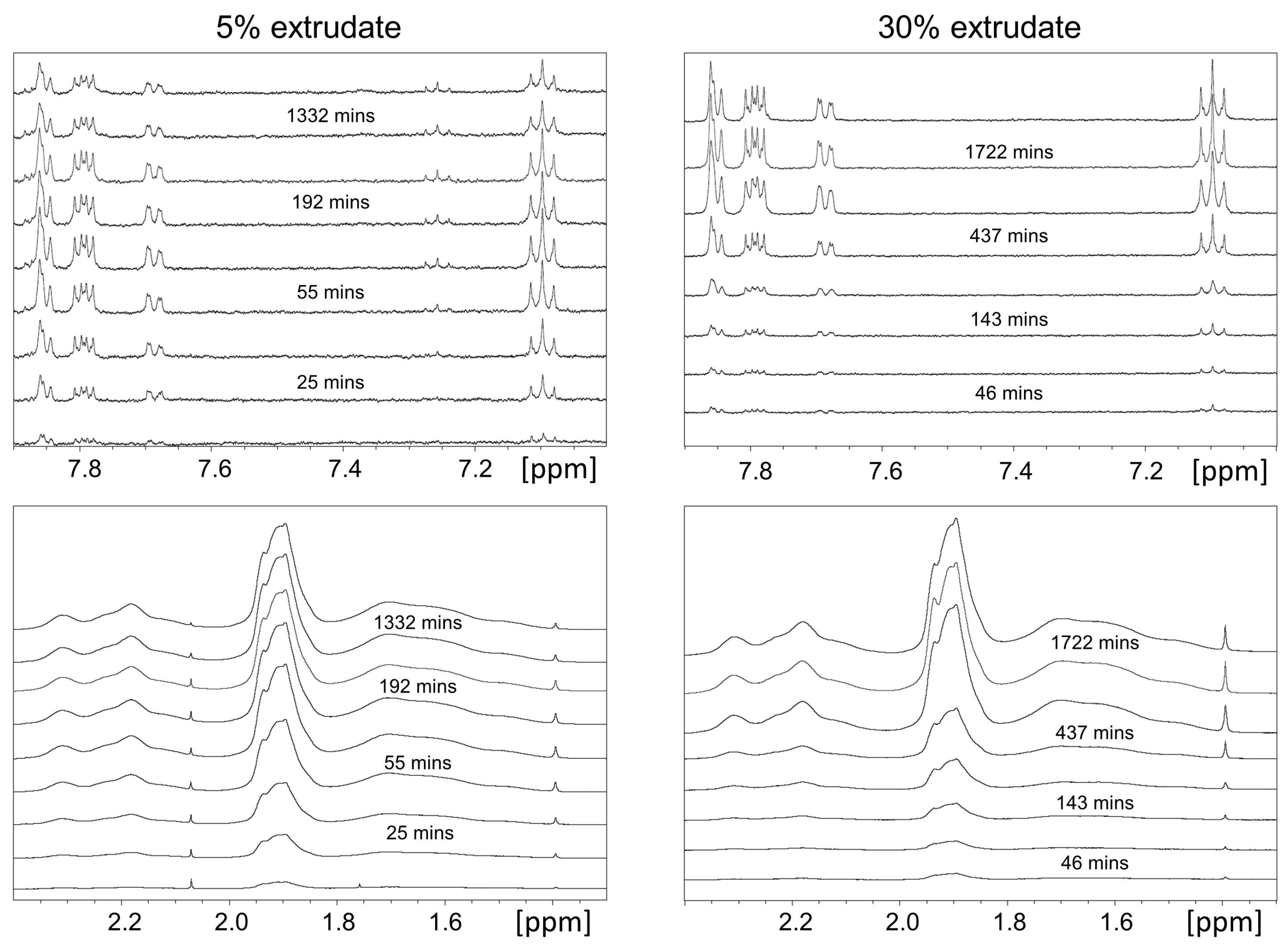 Molecules 20 16404 g003