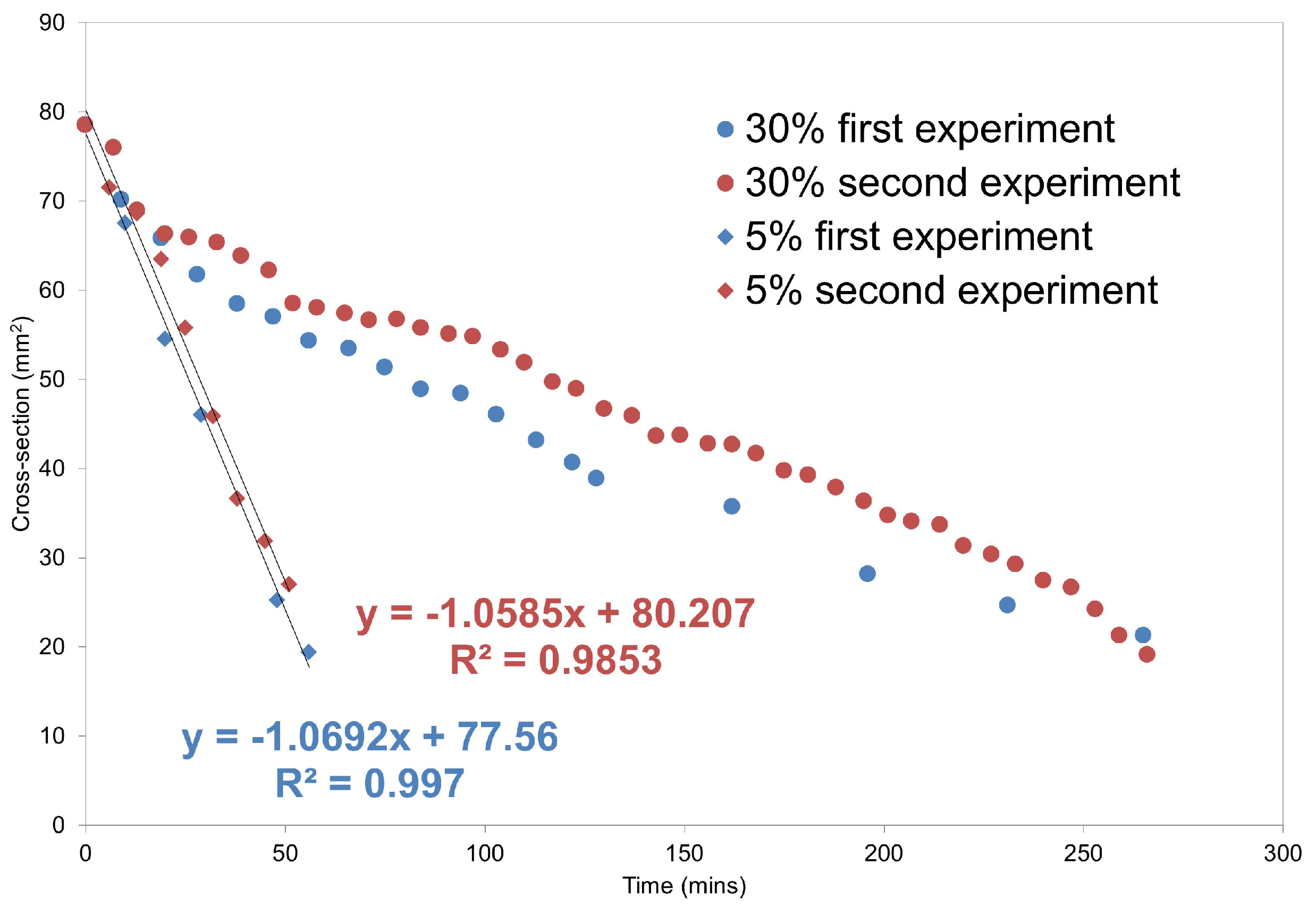 Molecules 20 16404 g006