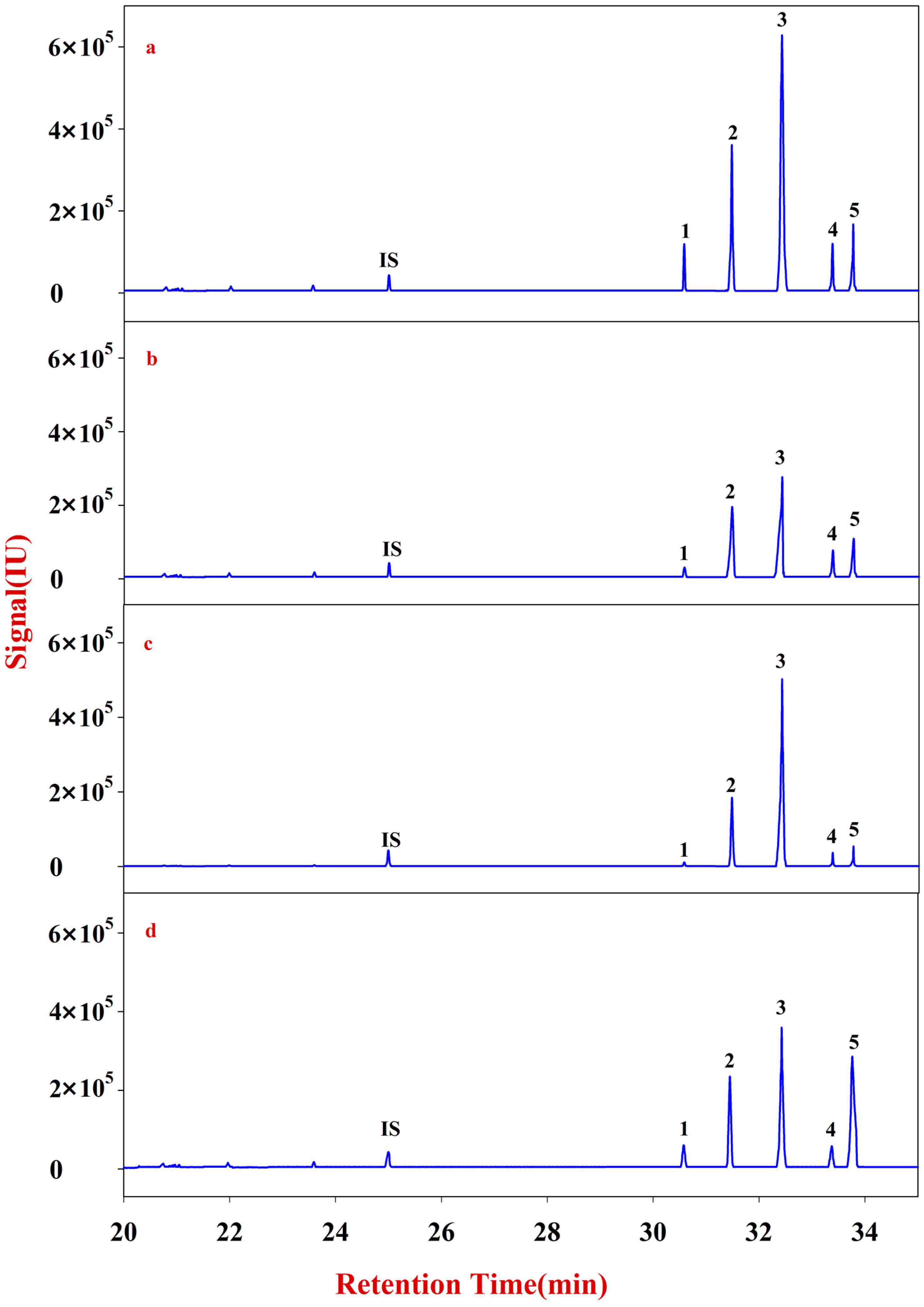 Molecules 20 16466 g002 550