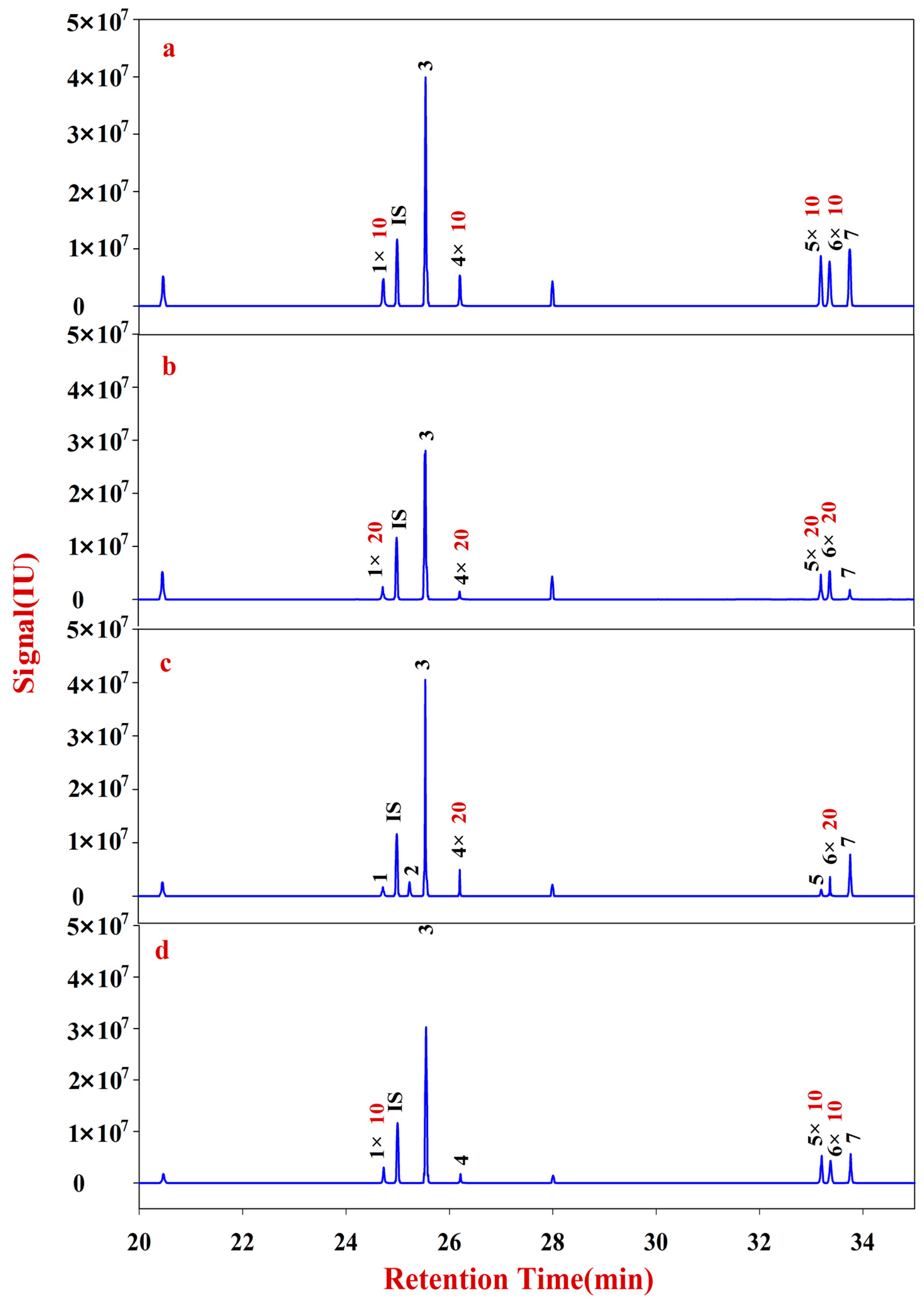 Molecules 20 16466 g005 550