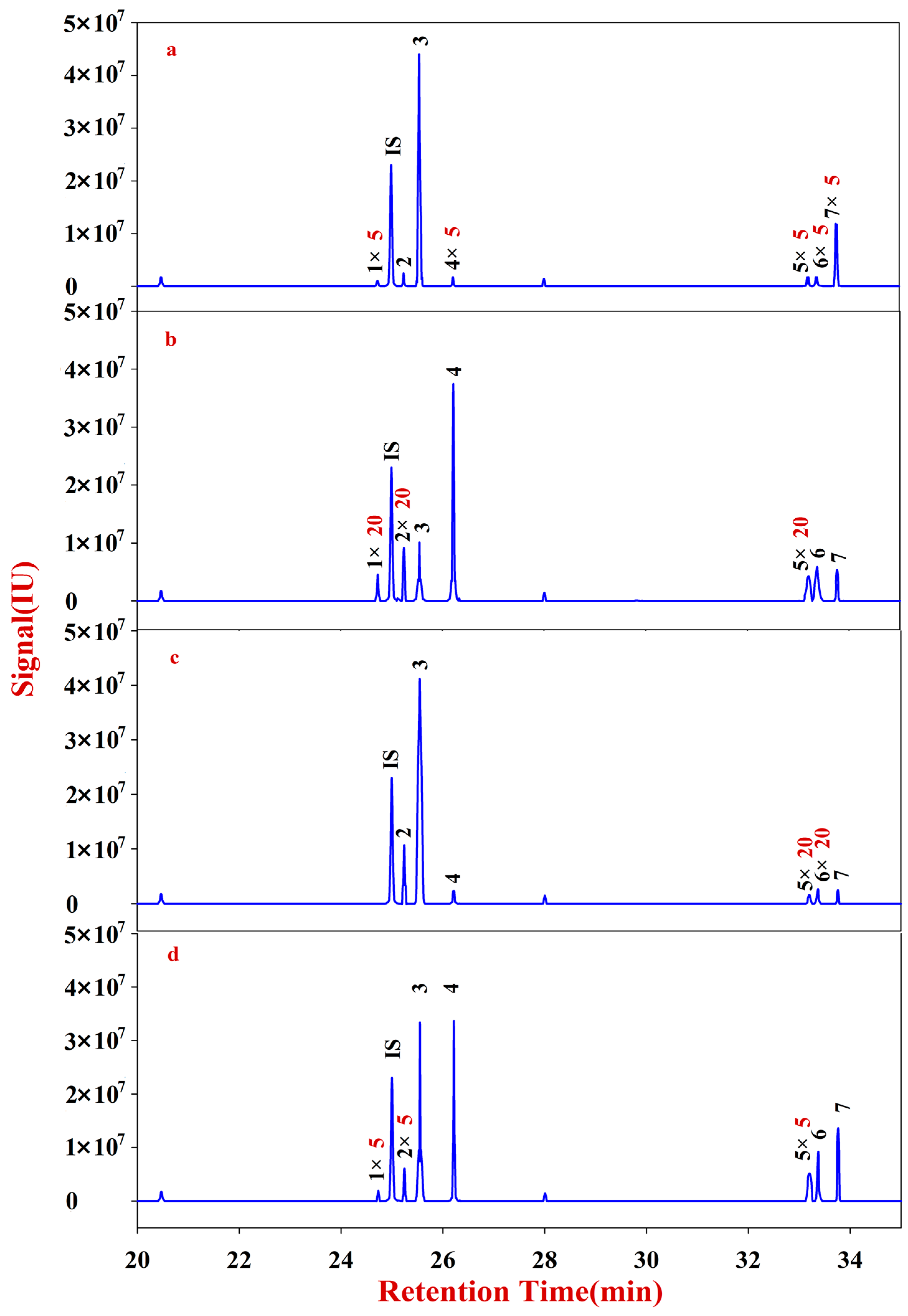 Molecules 20 16466 g008 550