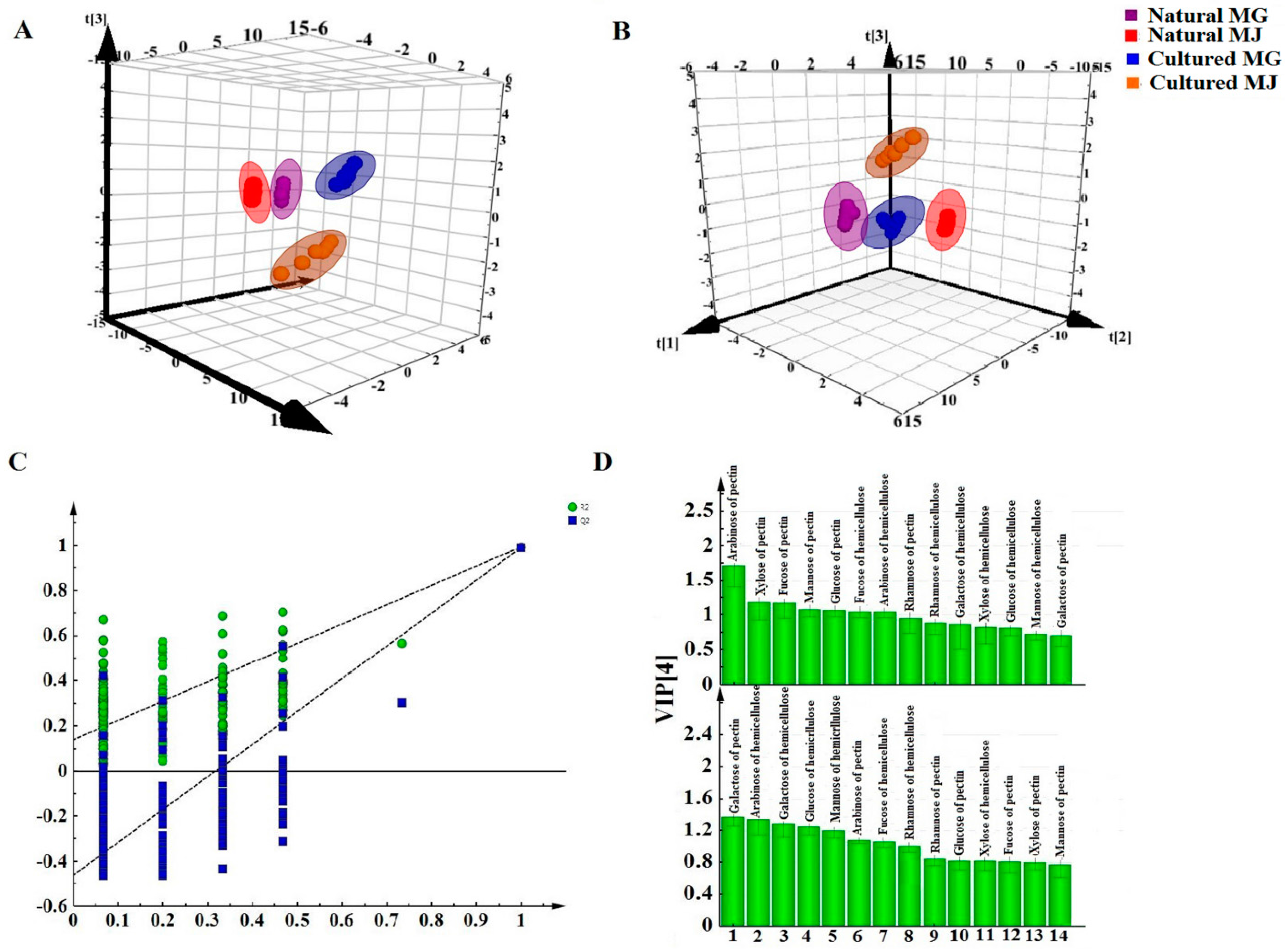 Molecules 20 16466 g009 550