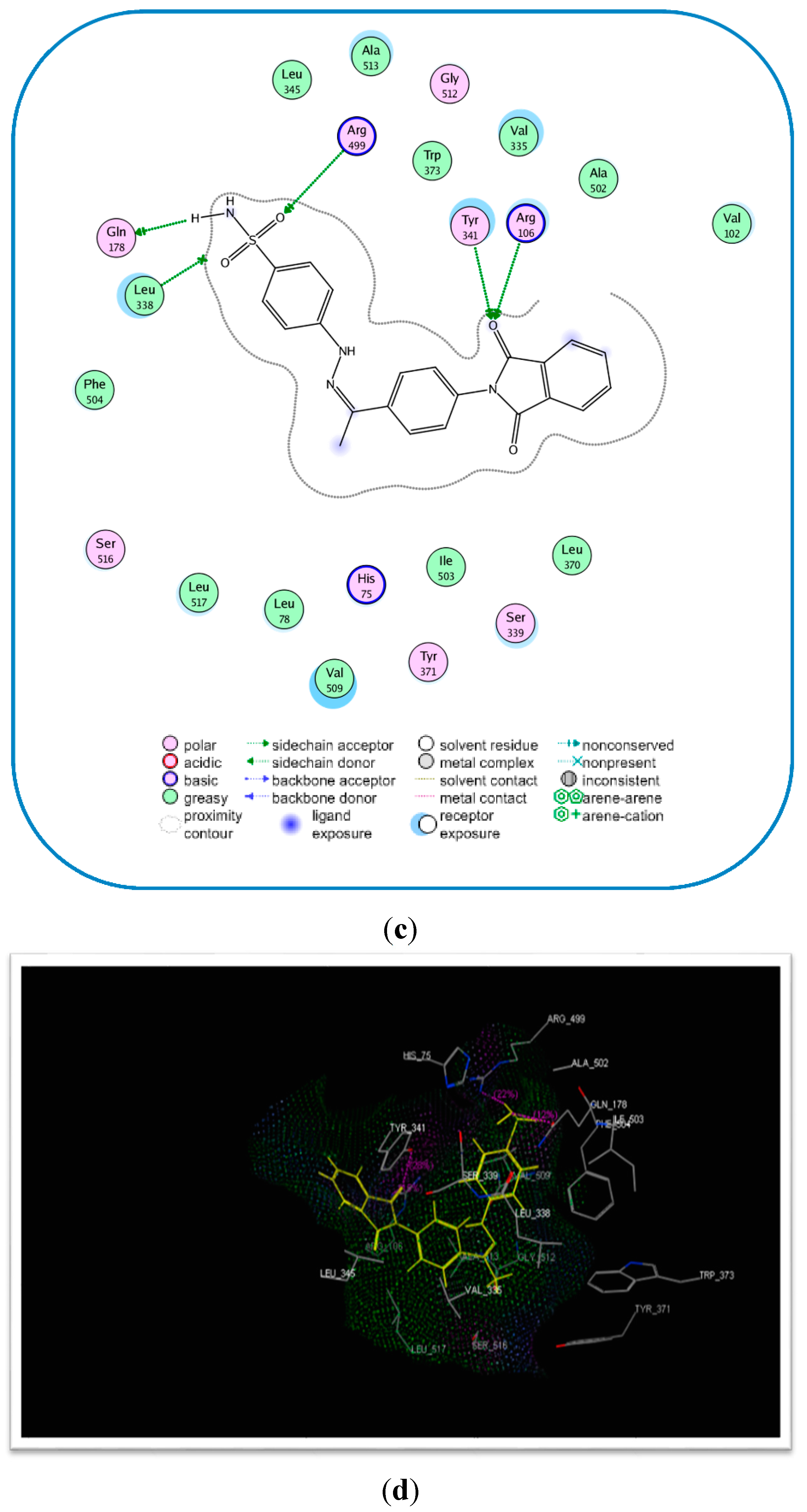 Molecules 20 16620 g004b