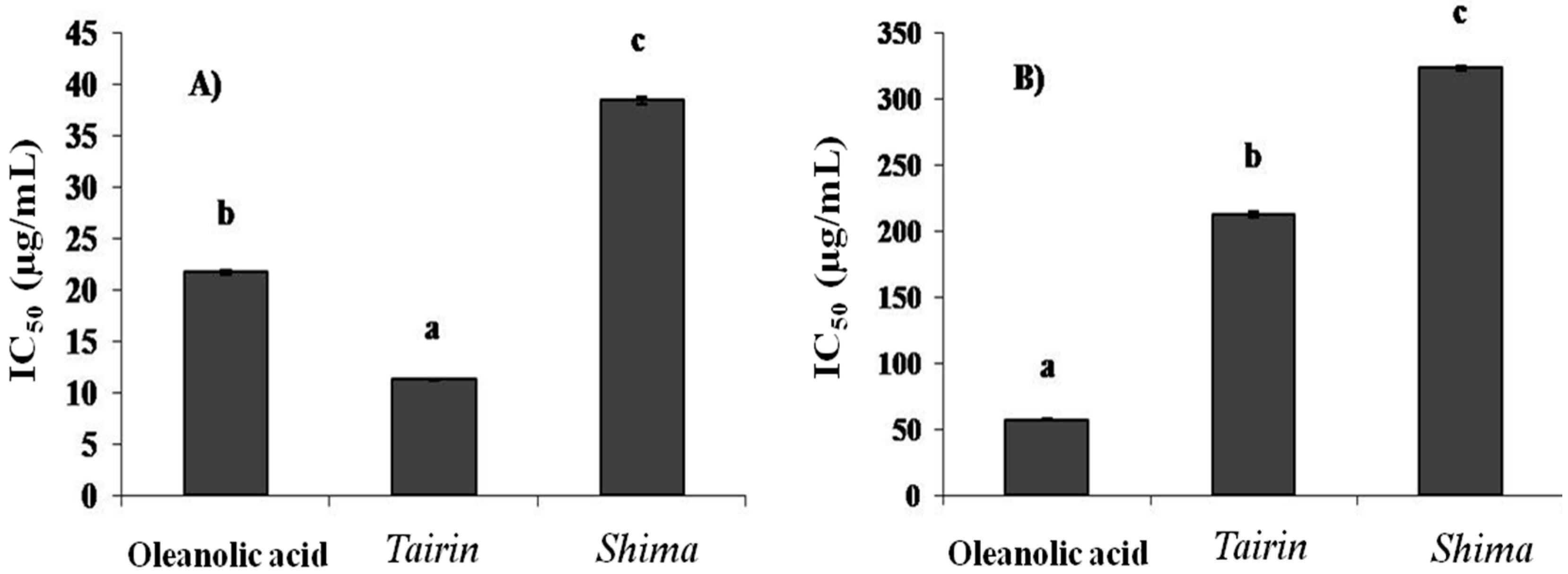Molecules 20 16723 g001 550
