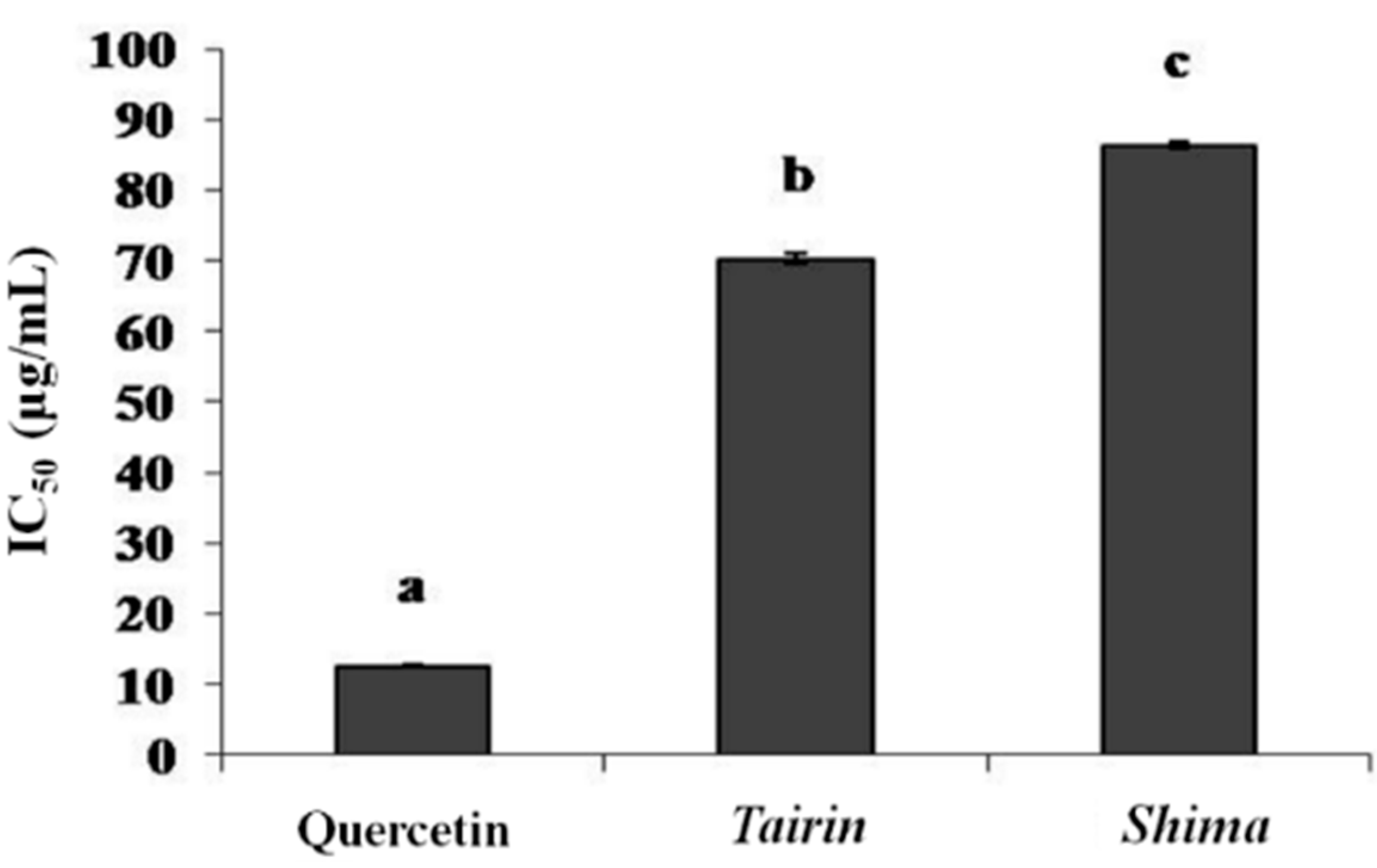 Molecules 20 16723 g003 550