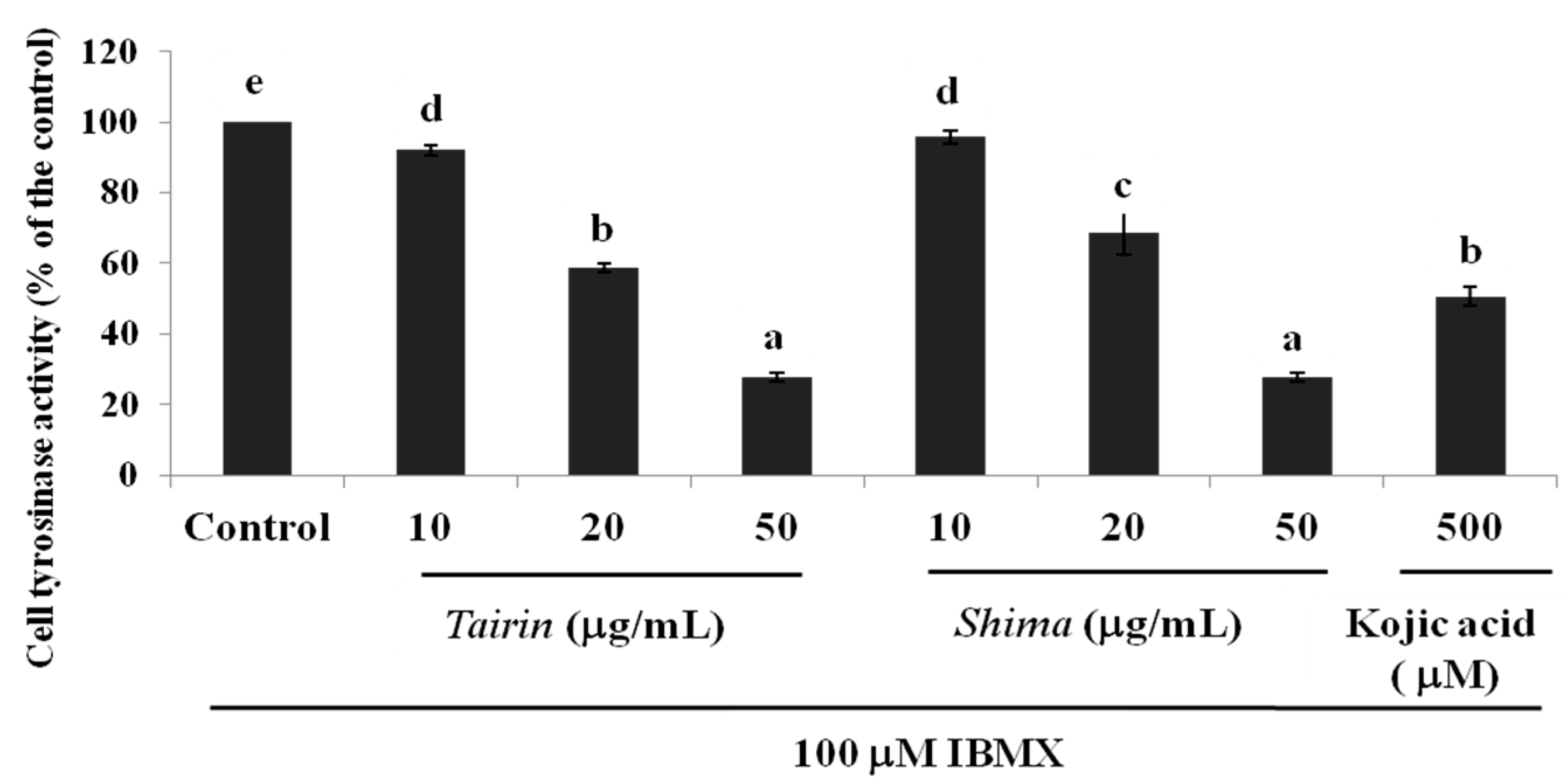 Molecules 20 16723 g006 550