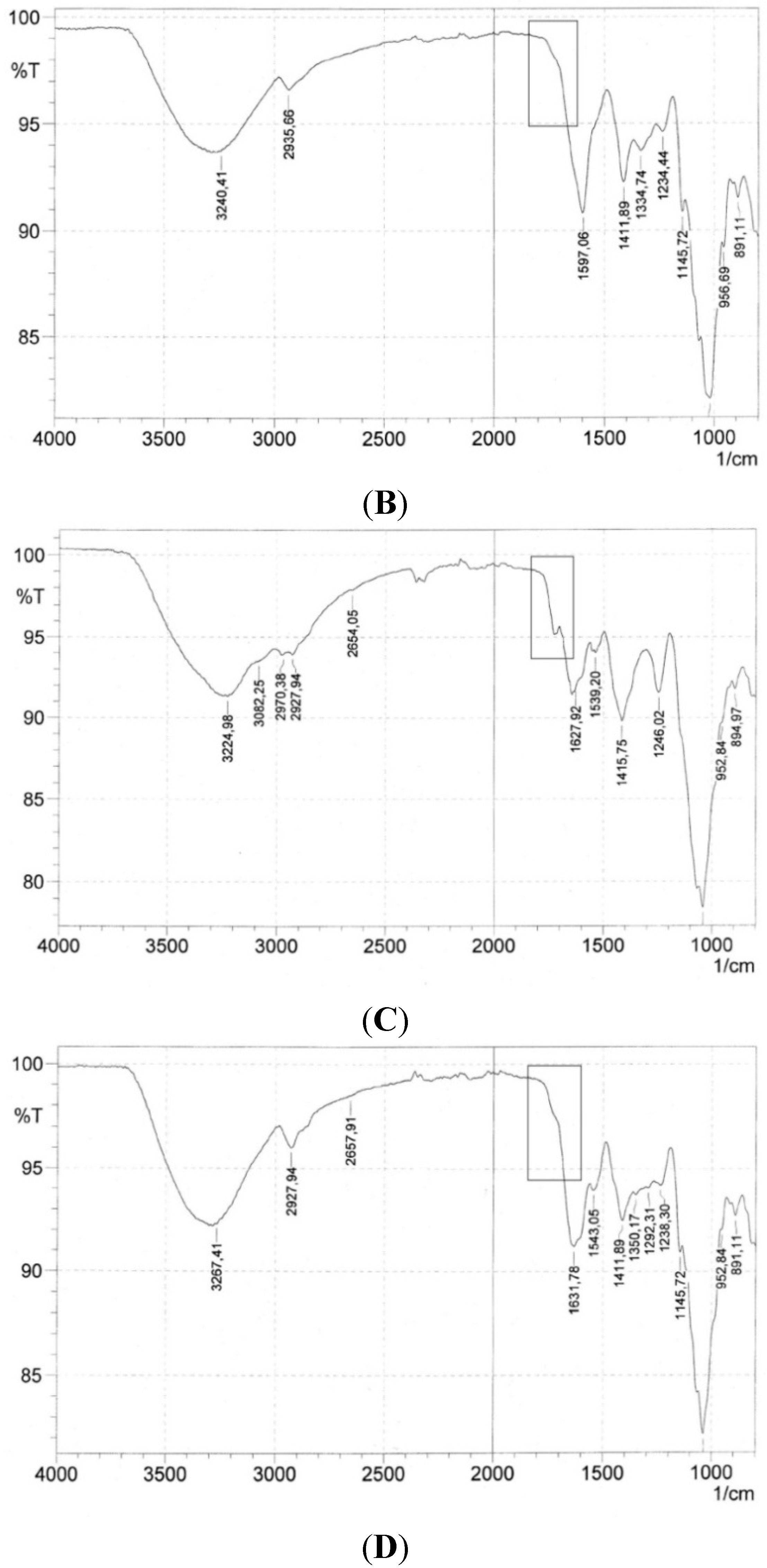 Molecules 20 16770 g007b 550