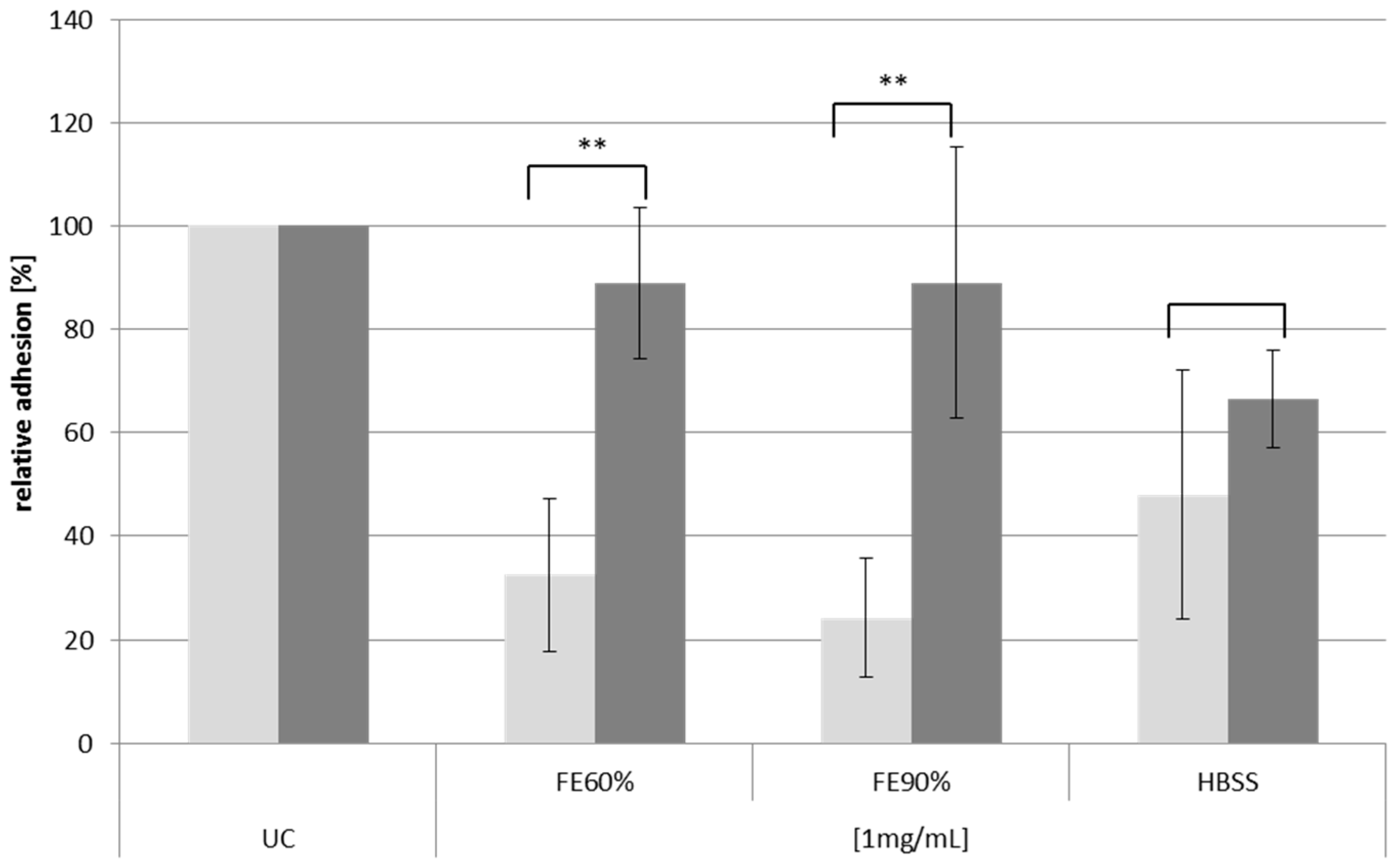 Molecules 20 16770 g008 550