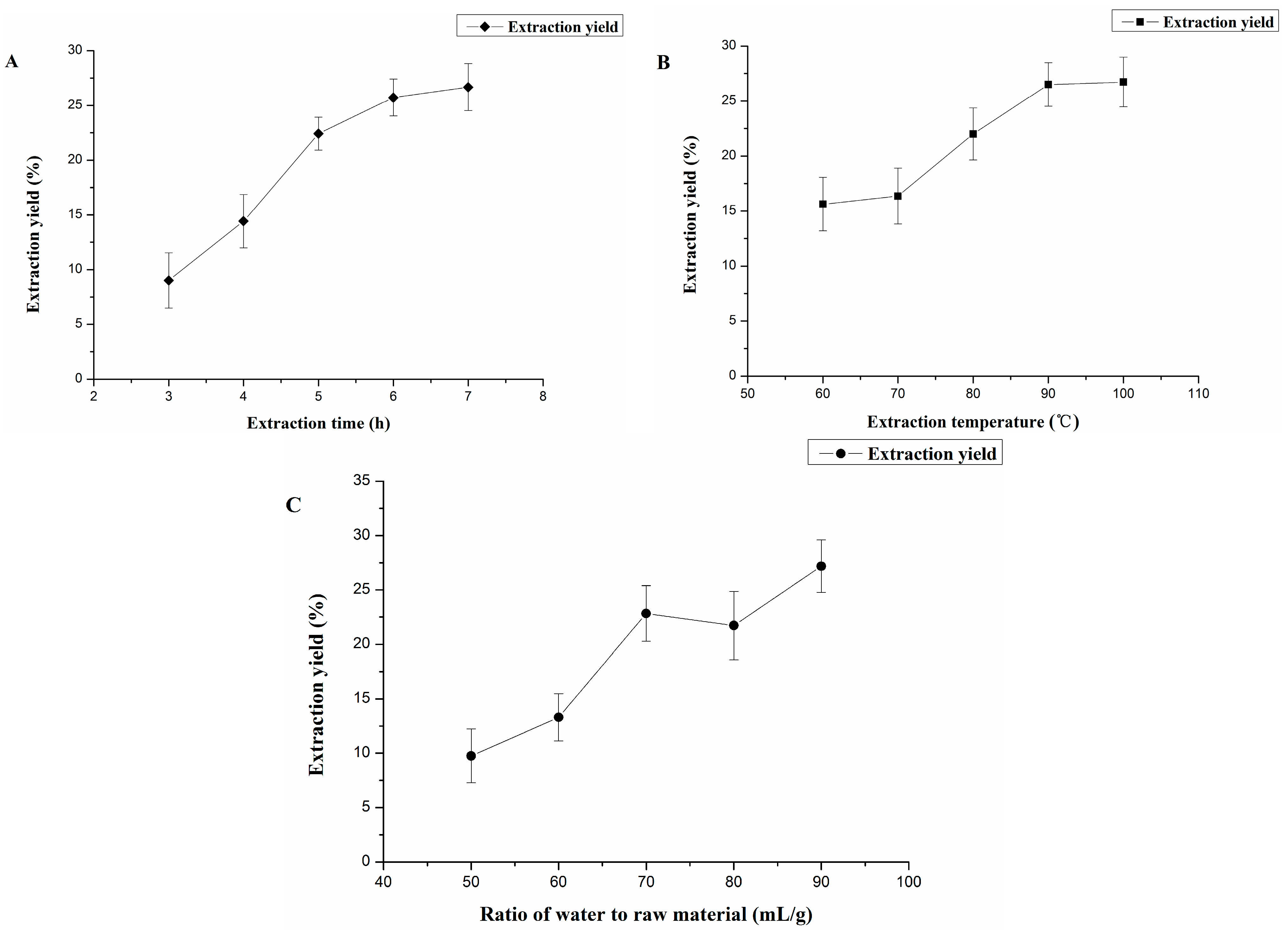 Molecules 20 16817 g001